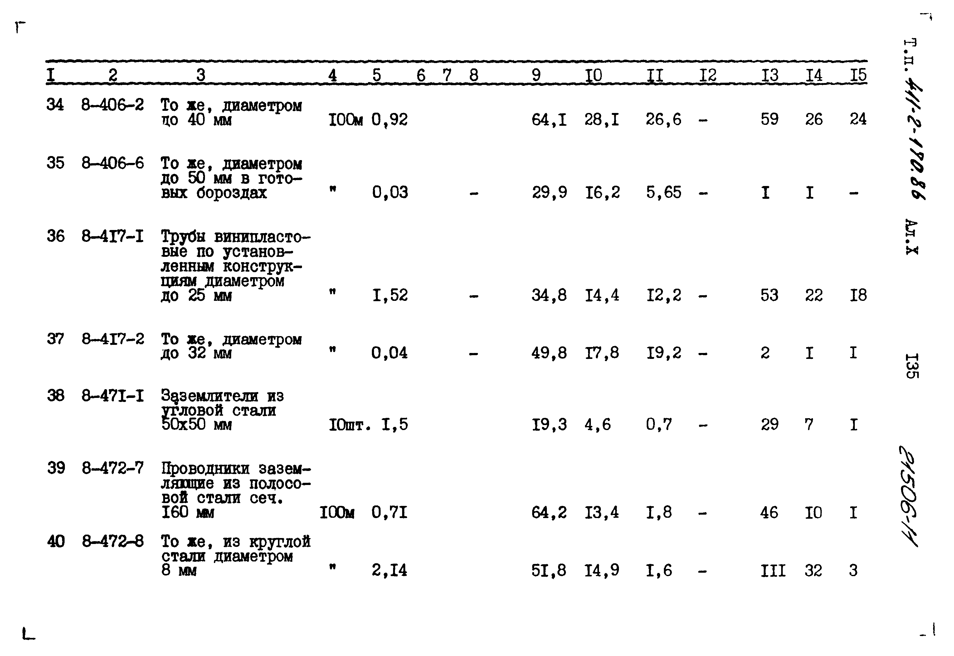 Типовой проект 411-2-170.86