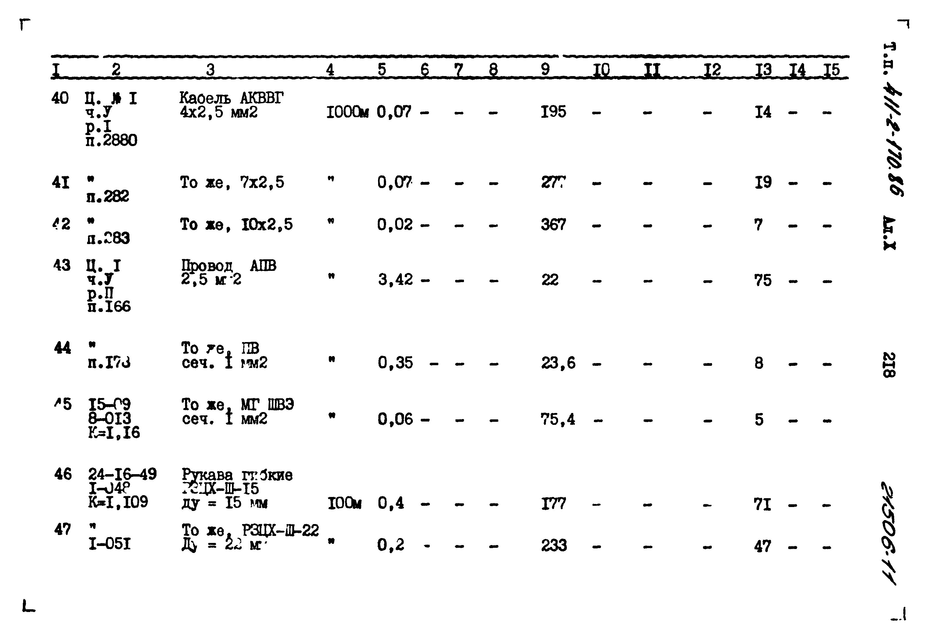 Типовой проект 411-2-170.86