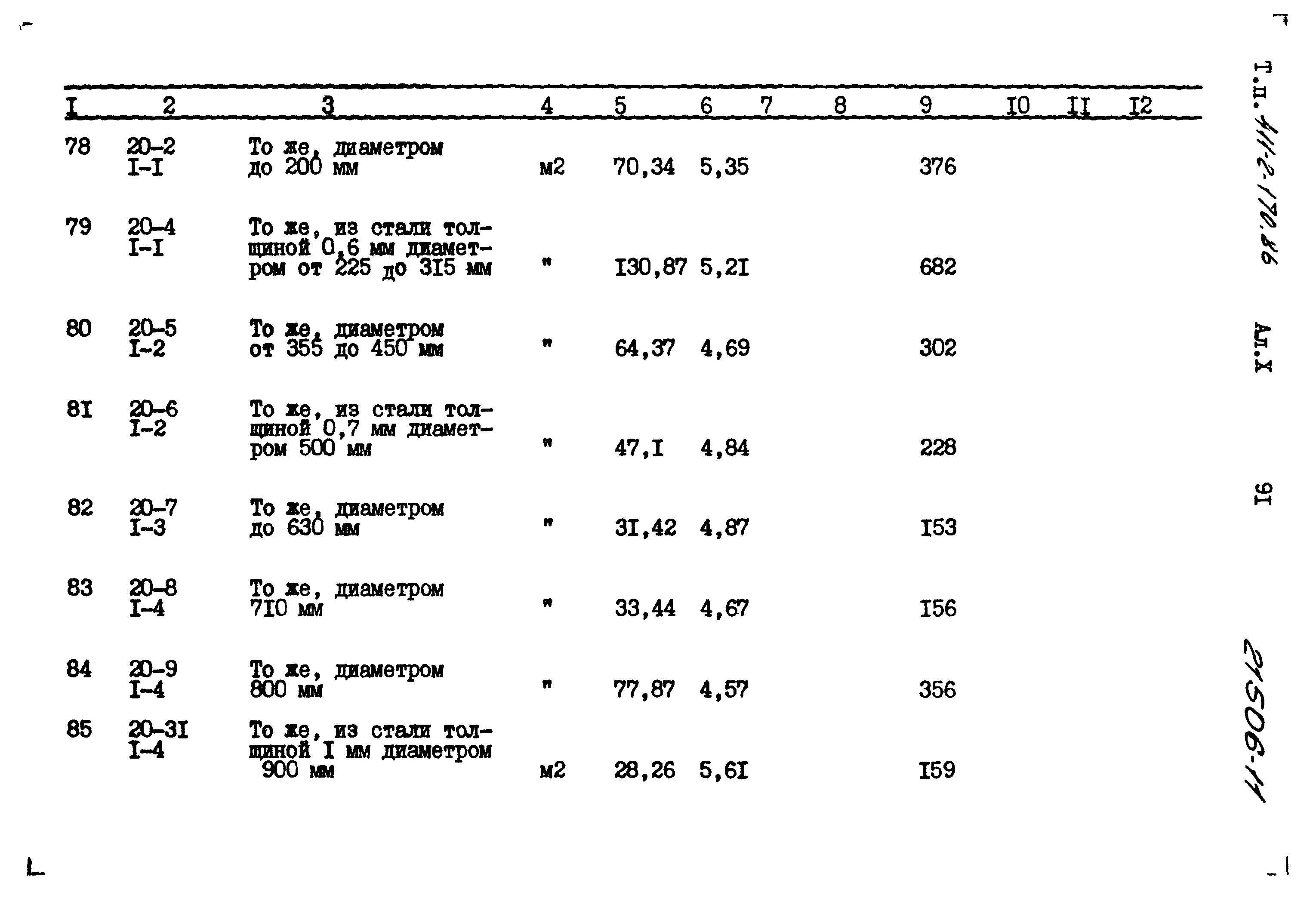 Типовой проект 411-2-170.86