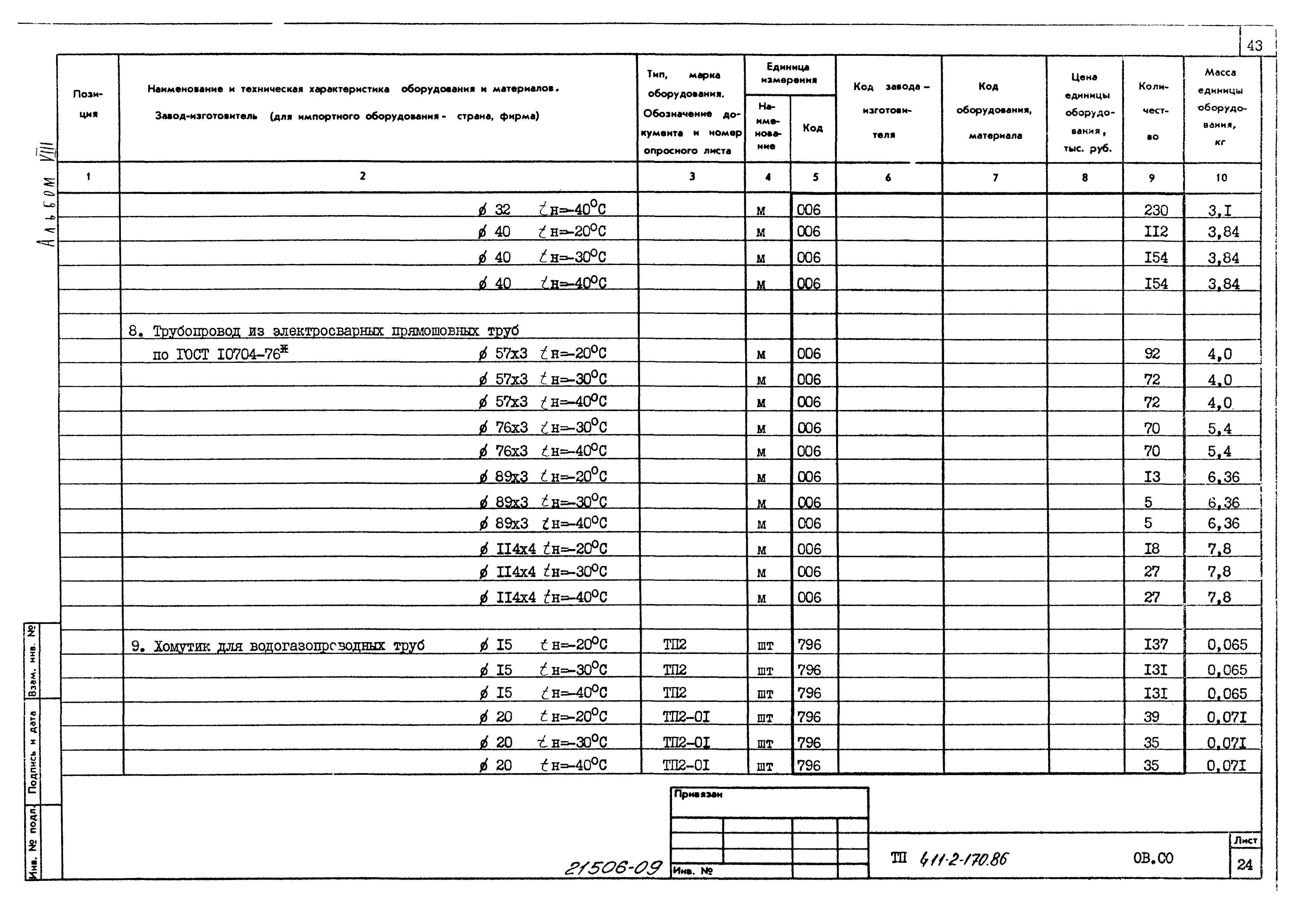 Типовой проект 411-2-170.86