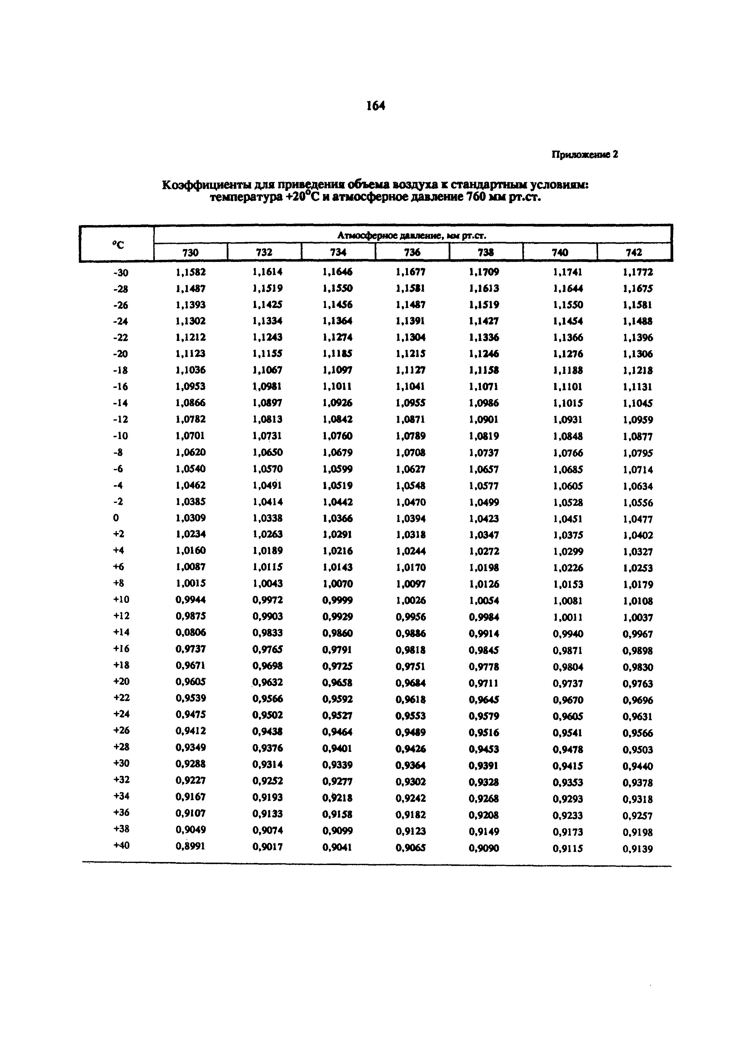 МУ 5838-91