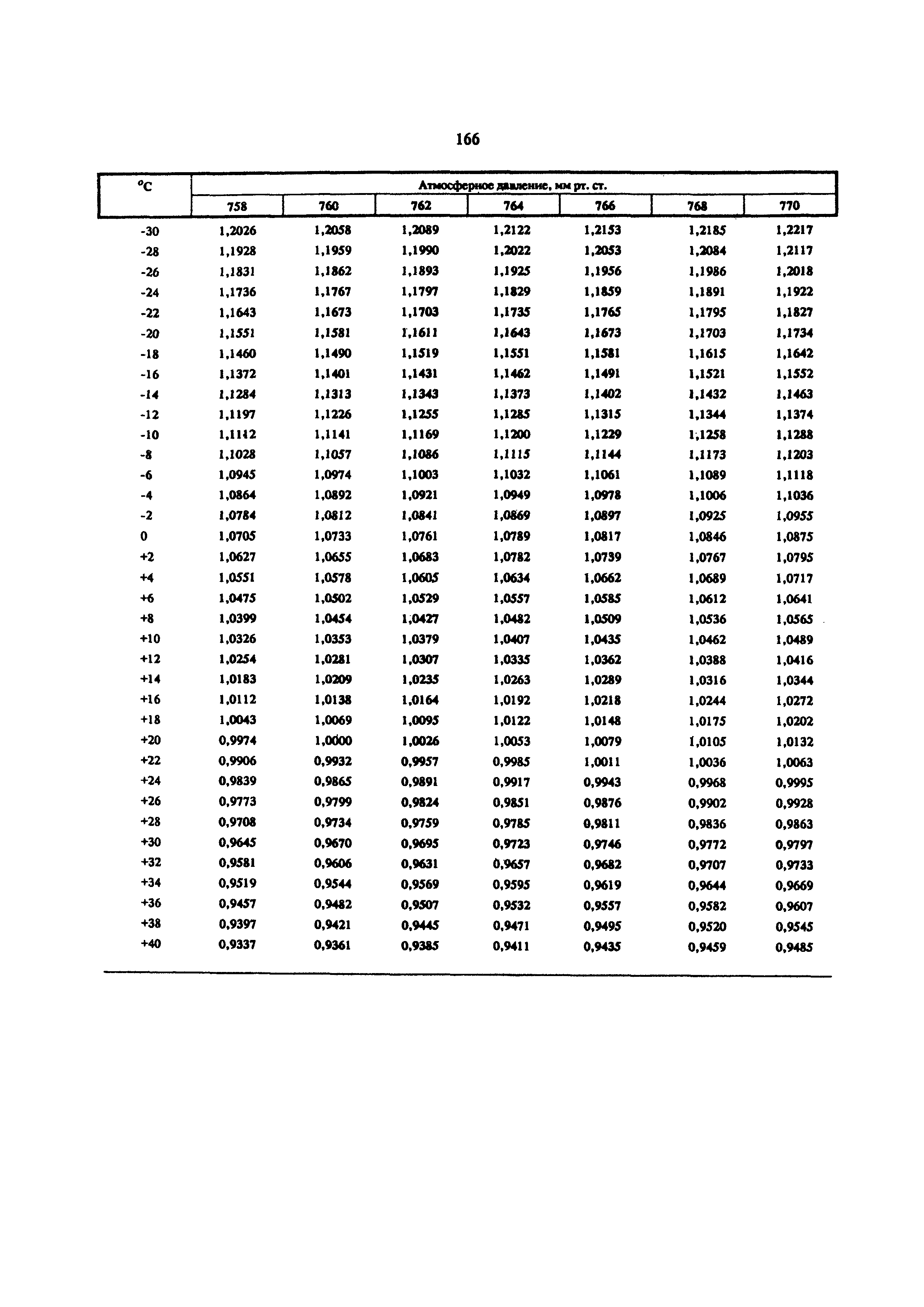 МУ 5825-91