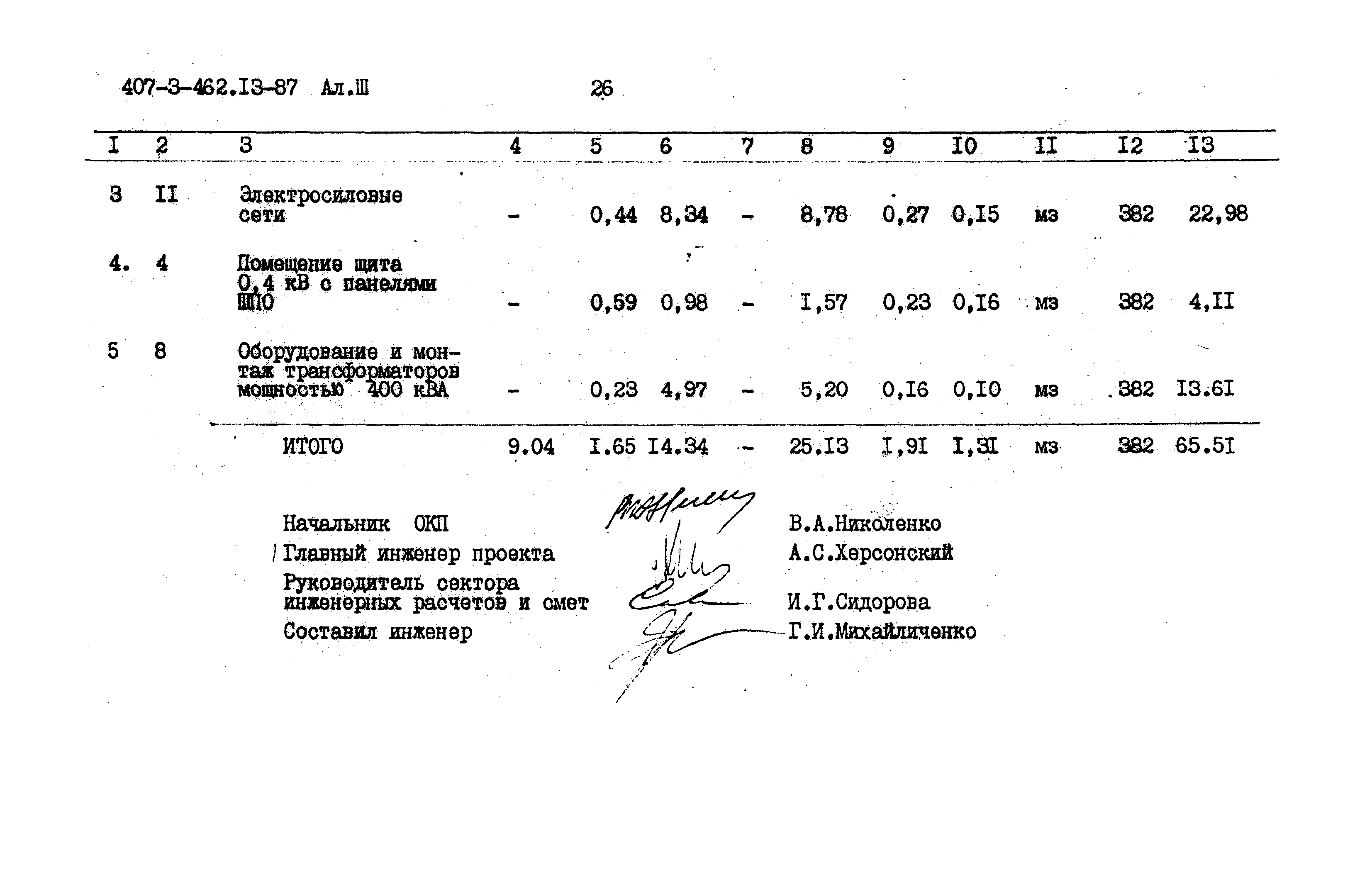 Типовой проект 407-3-462.13.87