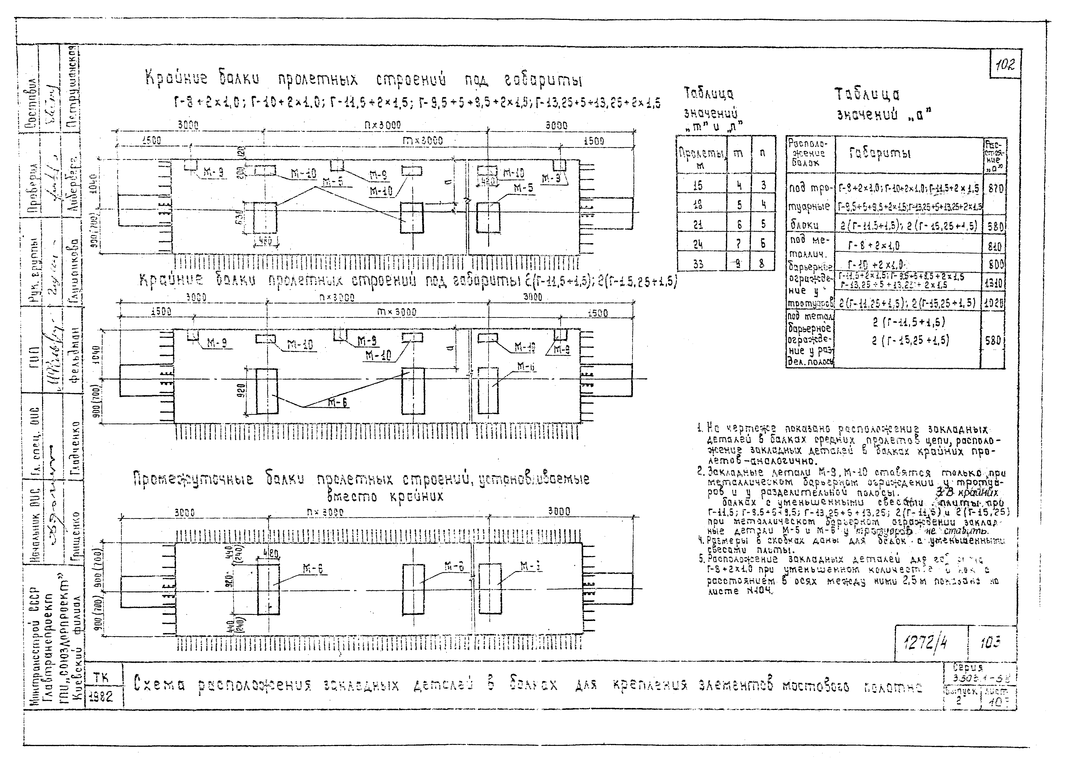 Серия 3.503.1-58