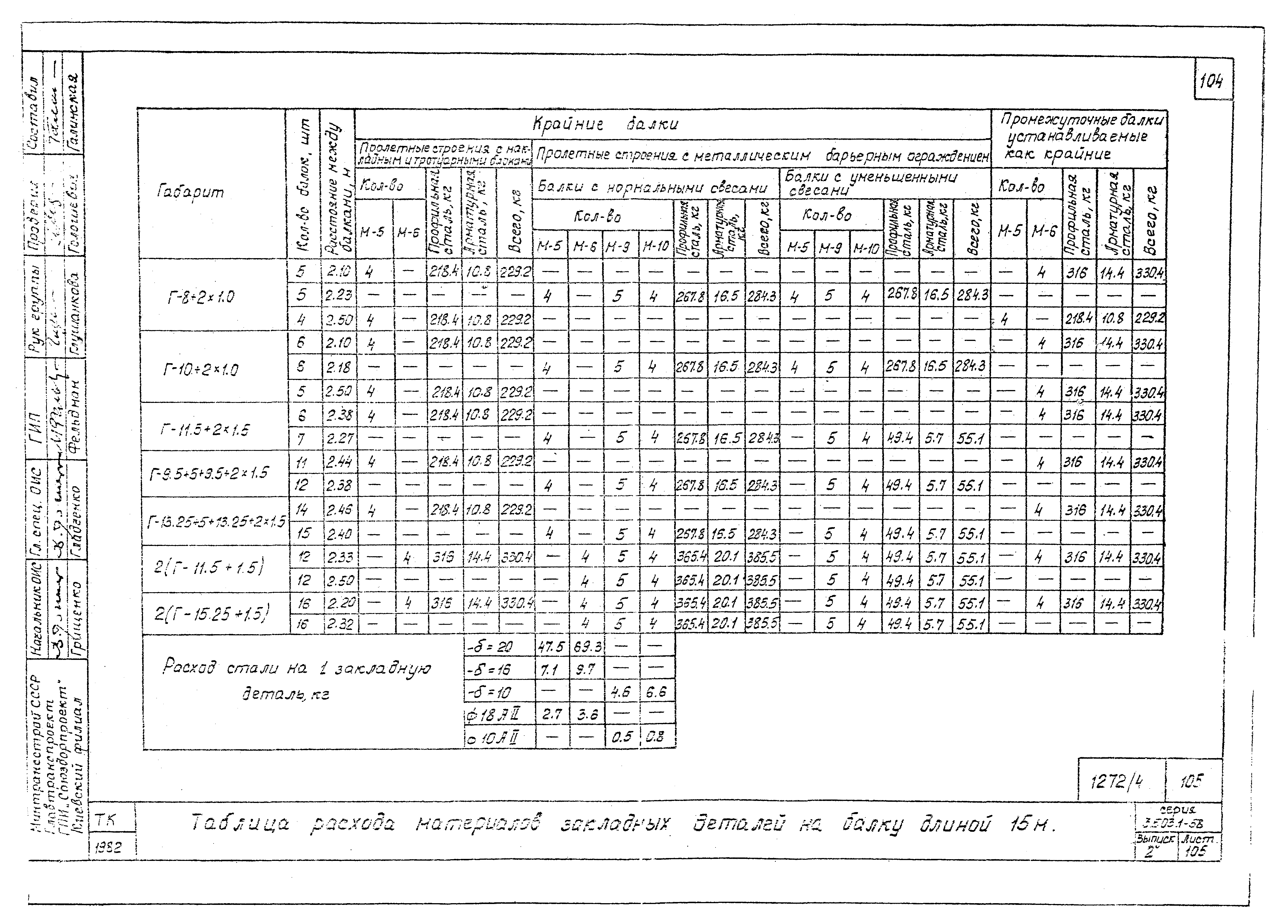 Серия 3.503.1-58