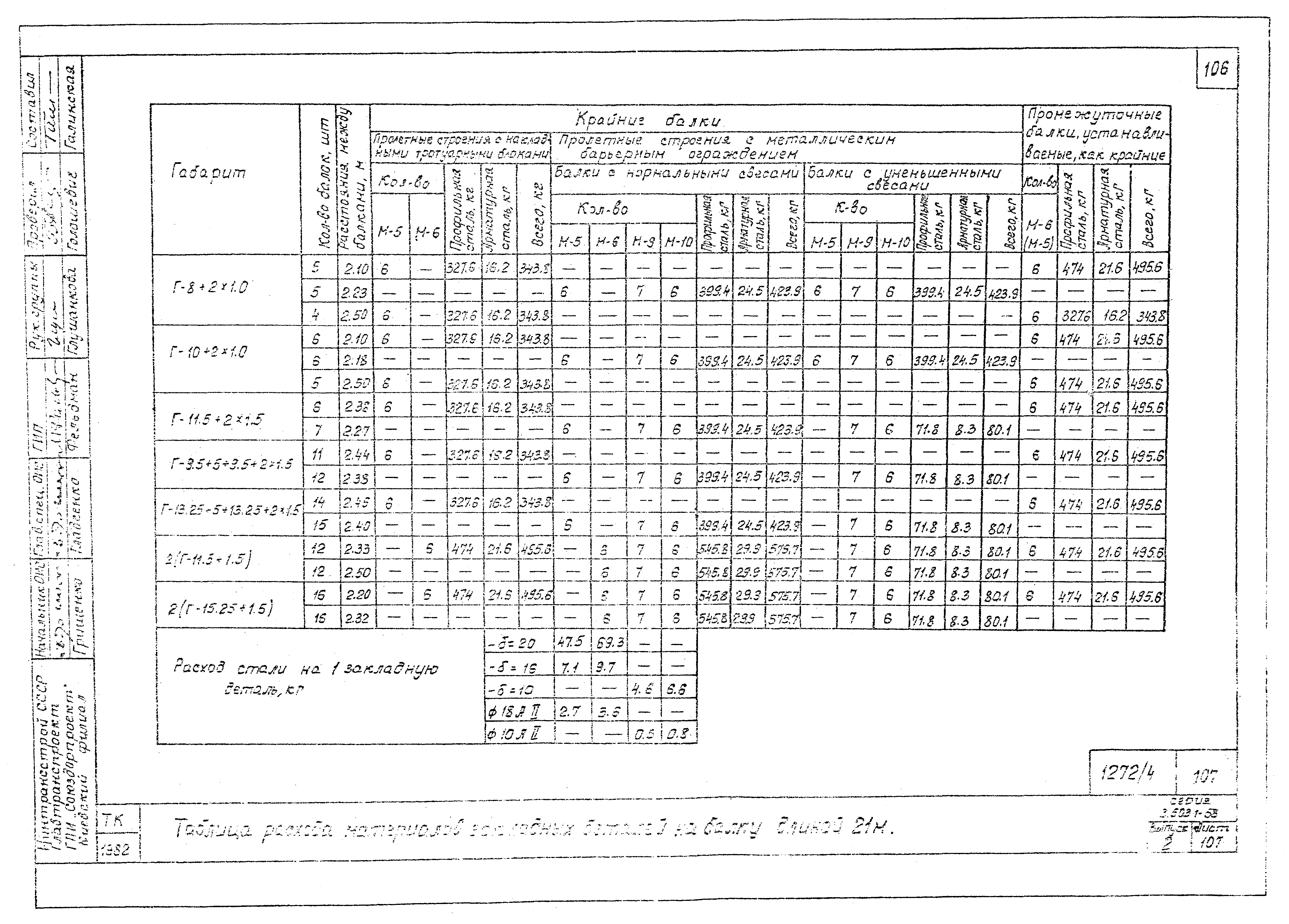 Серия 3.503.1-58