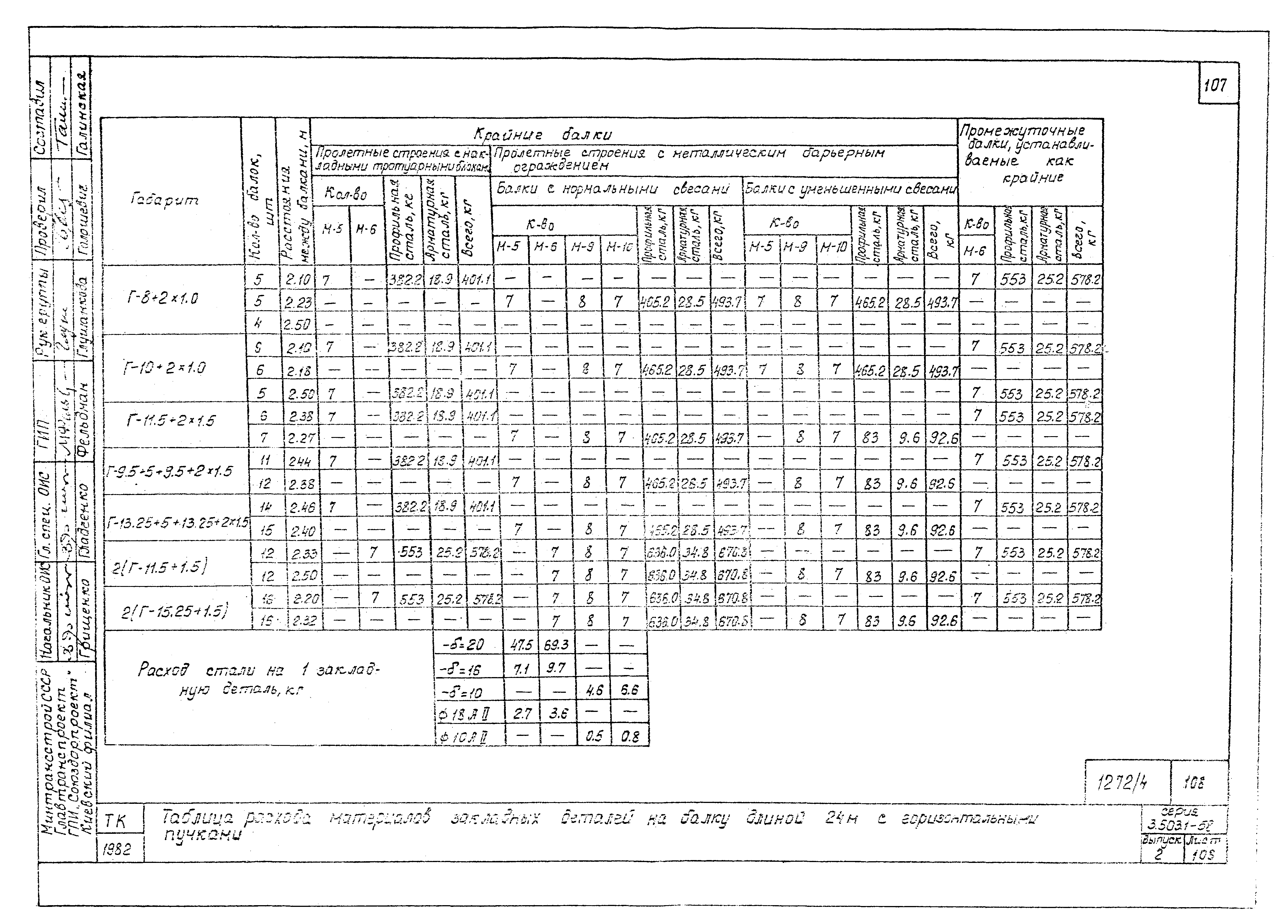 Серия 3.503.1-58