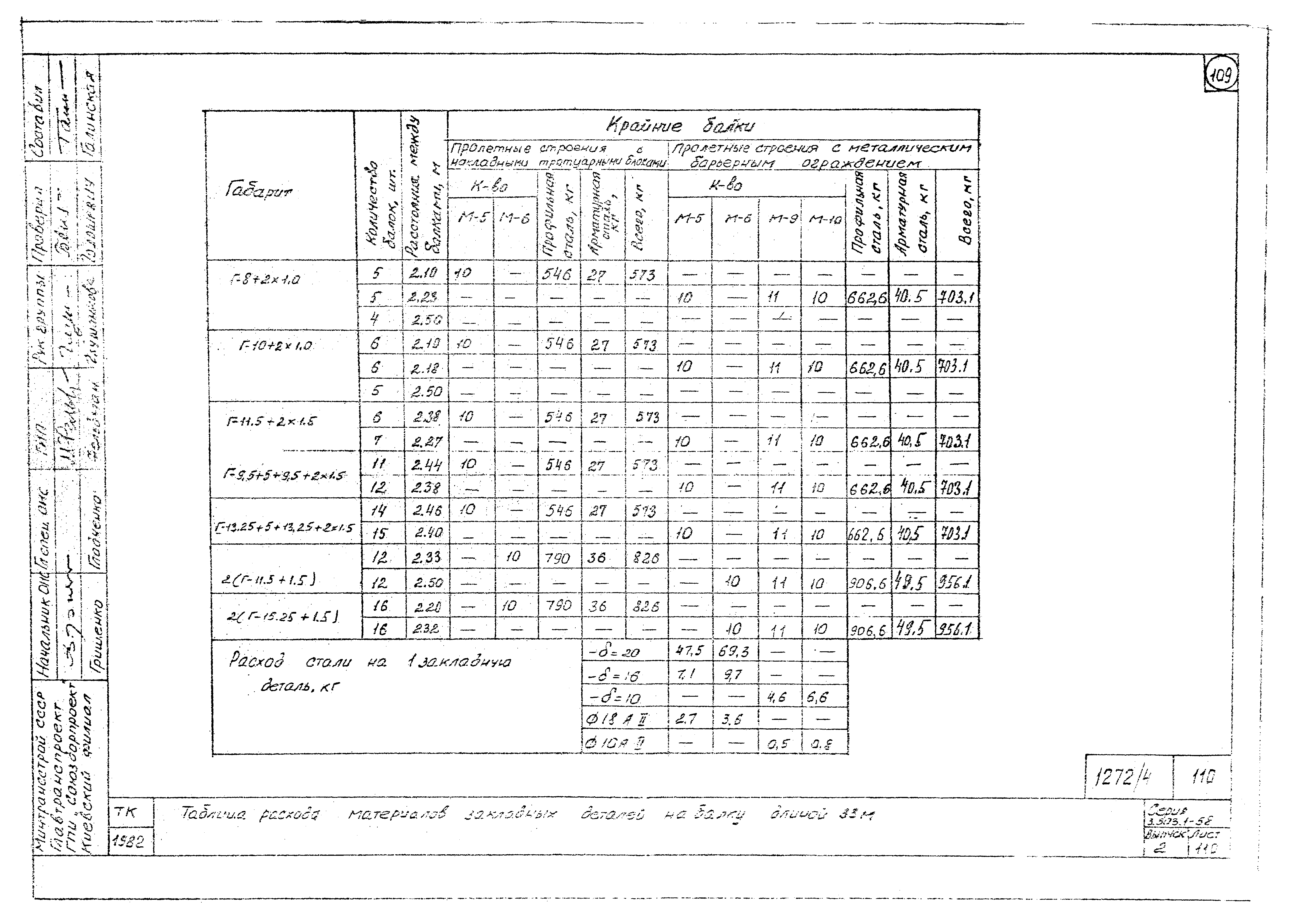 Серия 3.503.1-58