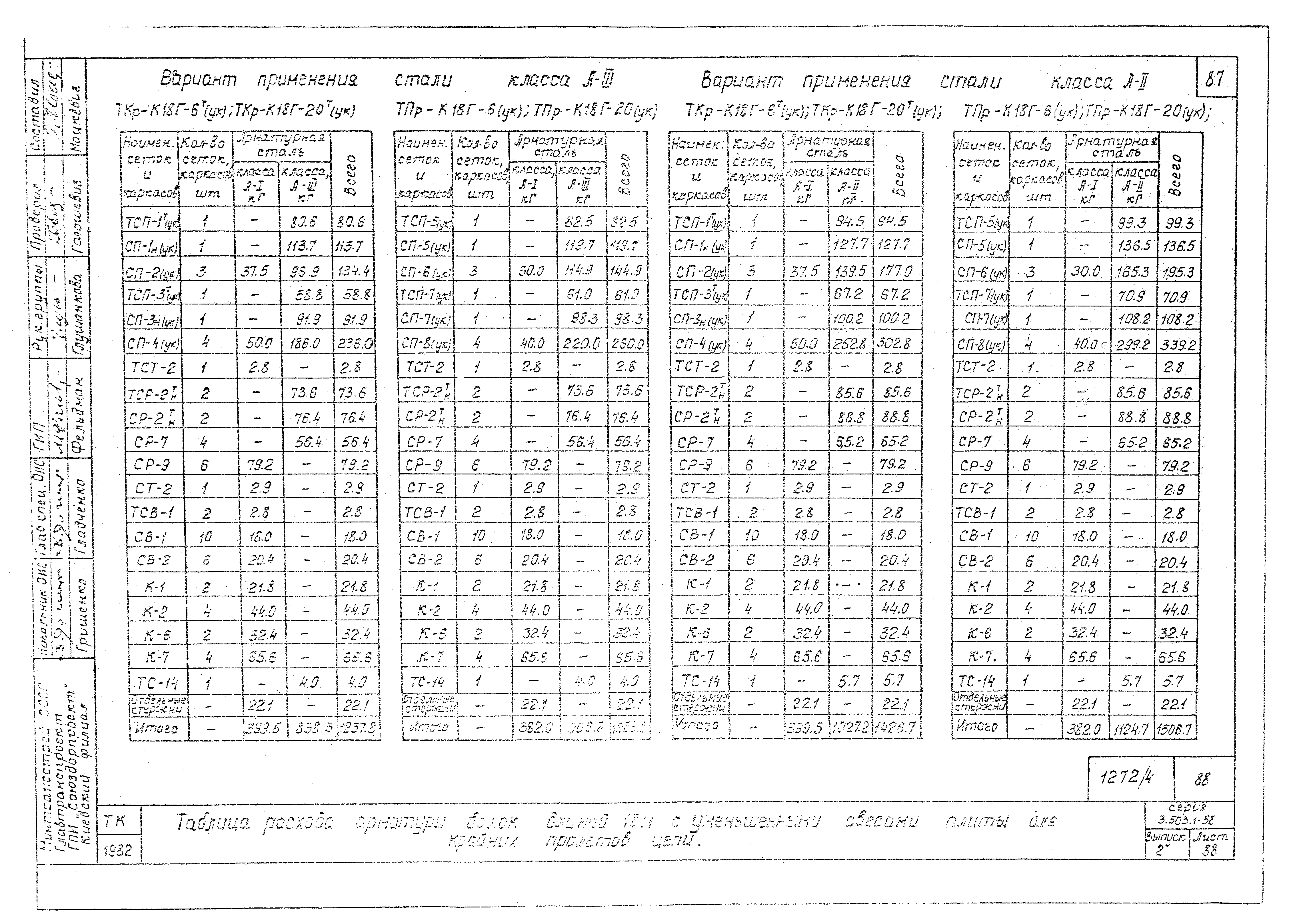 Серия 3.503.1-58