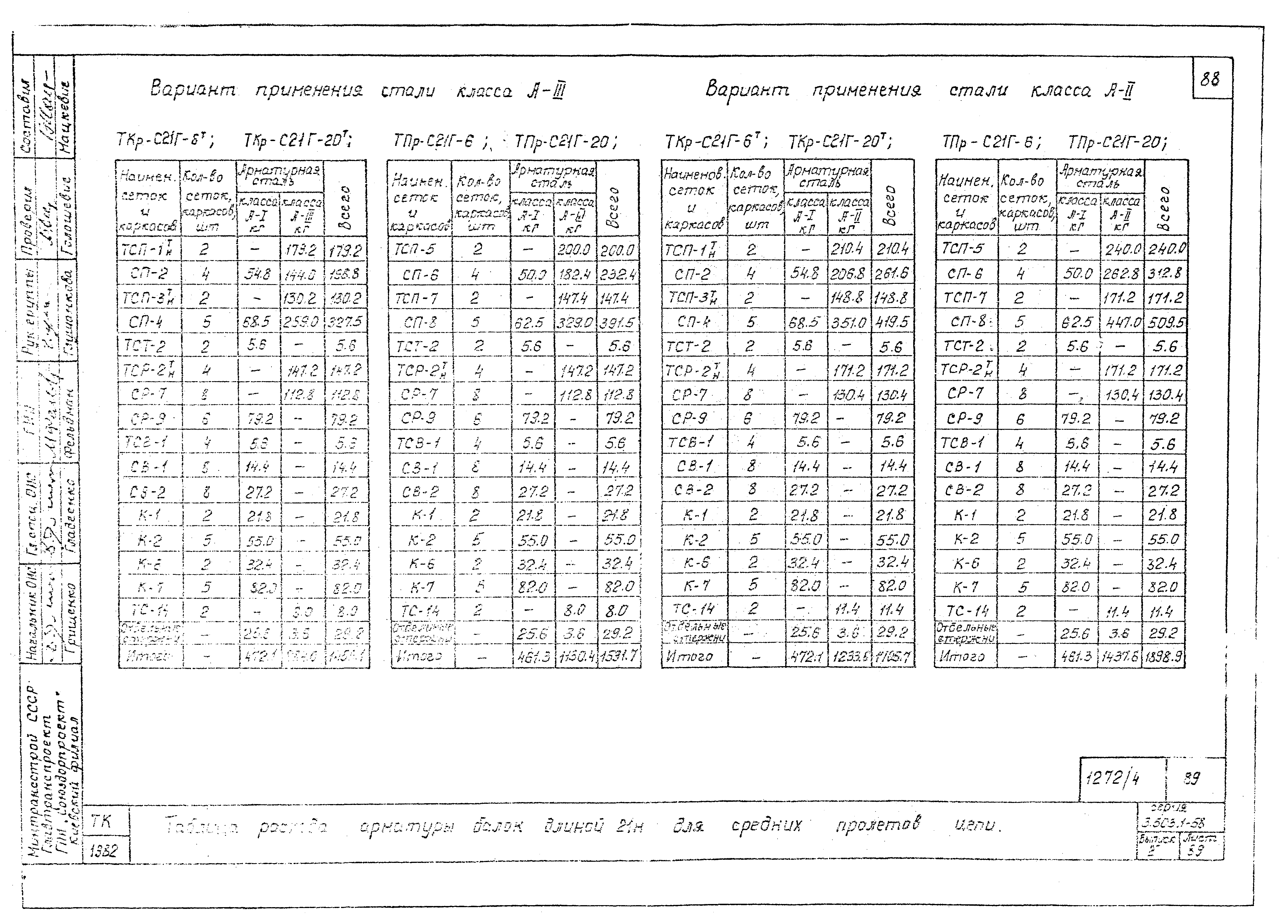 Серия 3.503.1-58