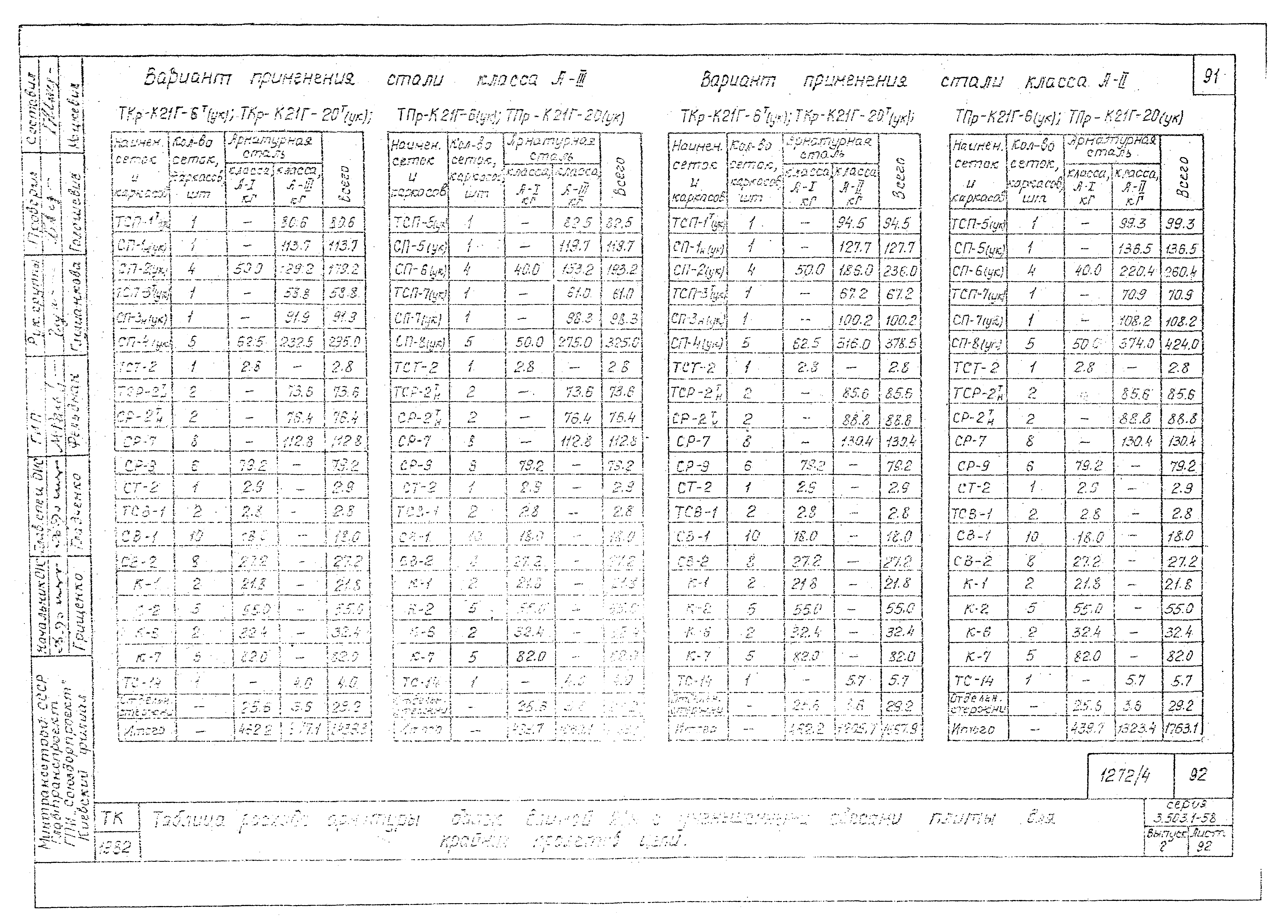 Серия 3.503.1-58