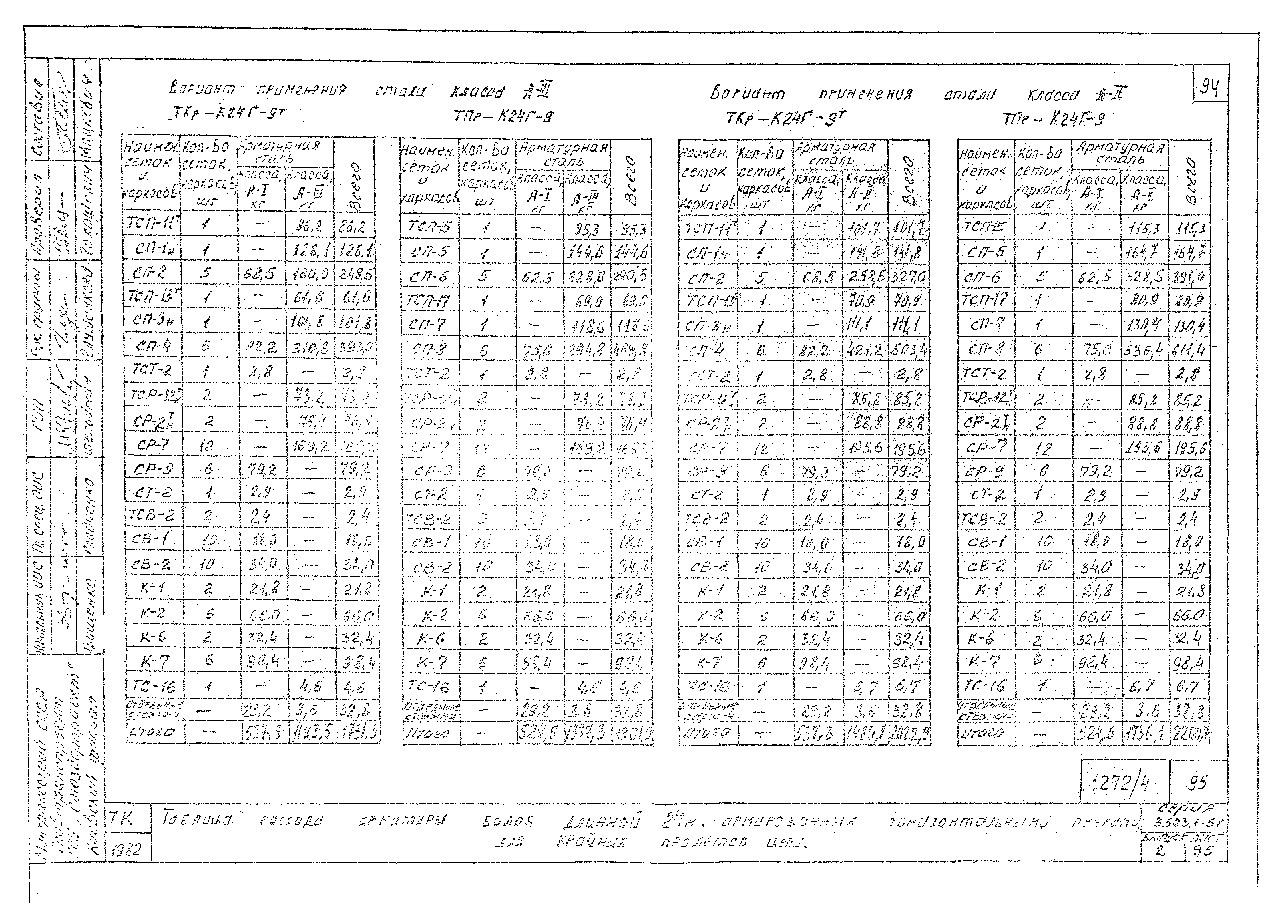 Серия 3.503.1-58