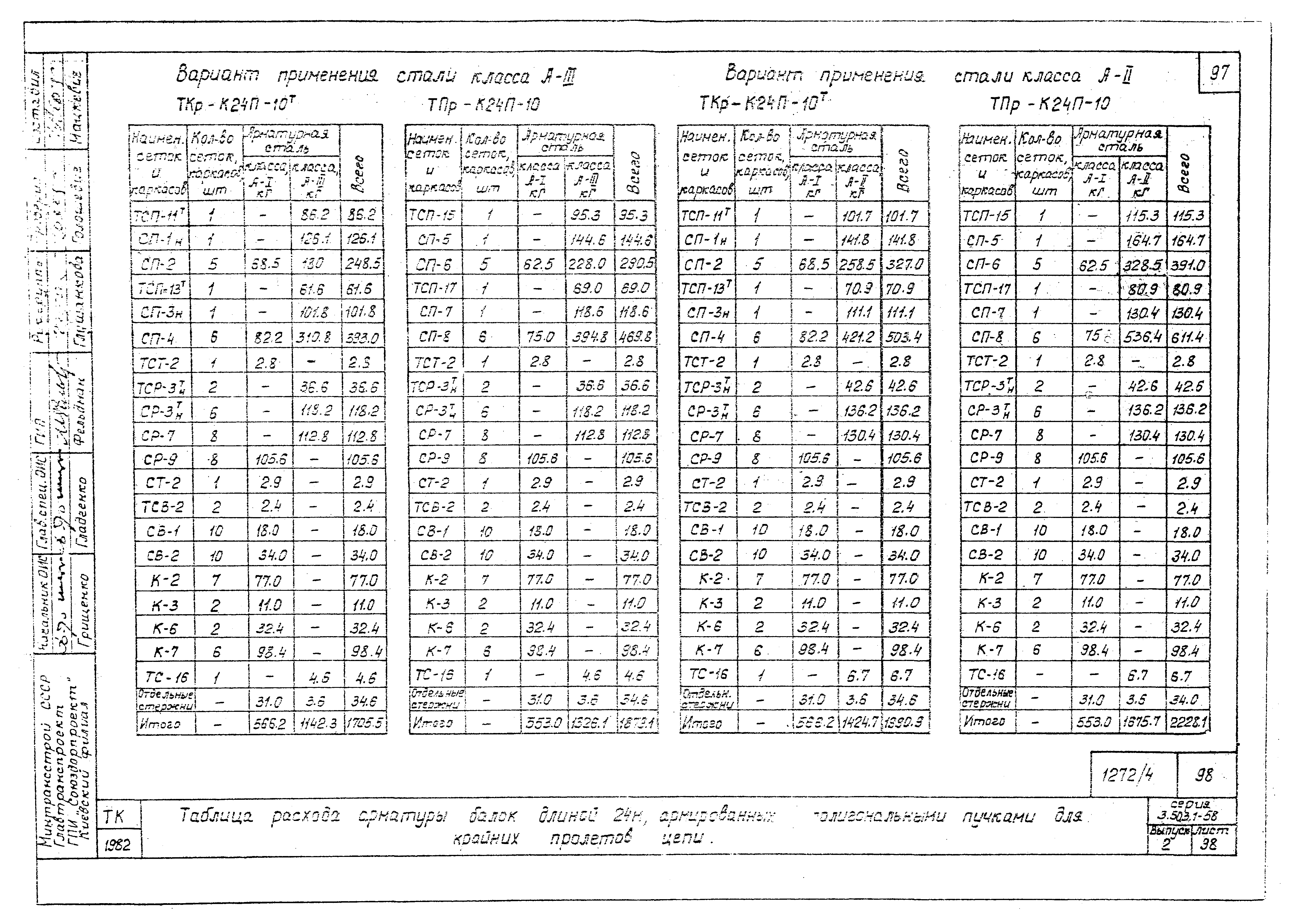 Серия 3.503.1-58