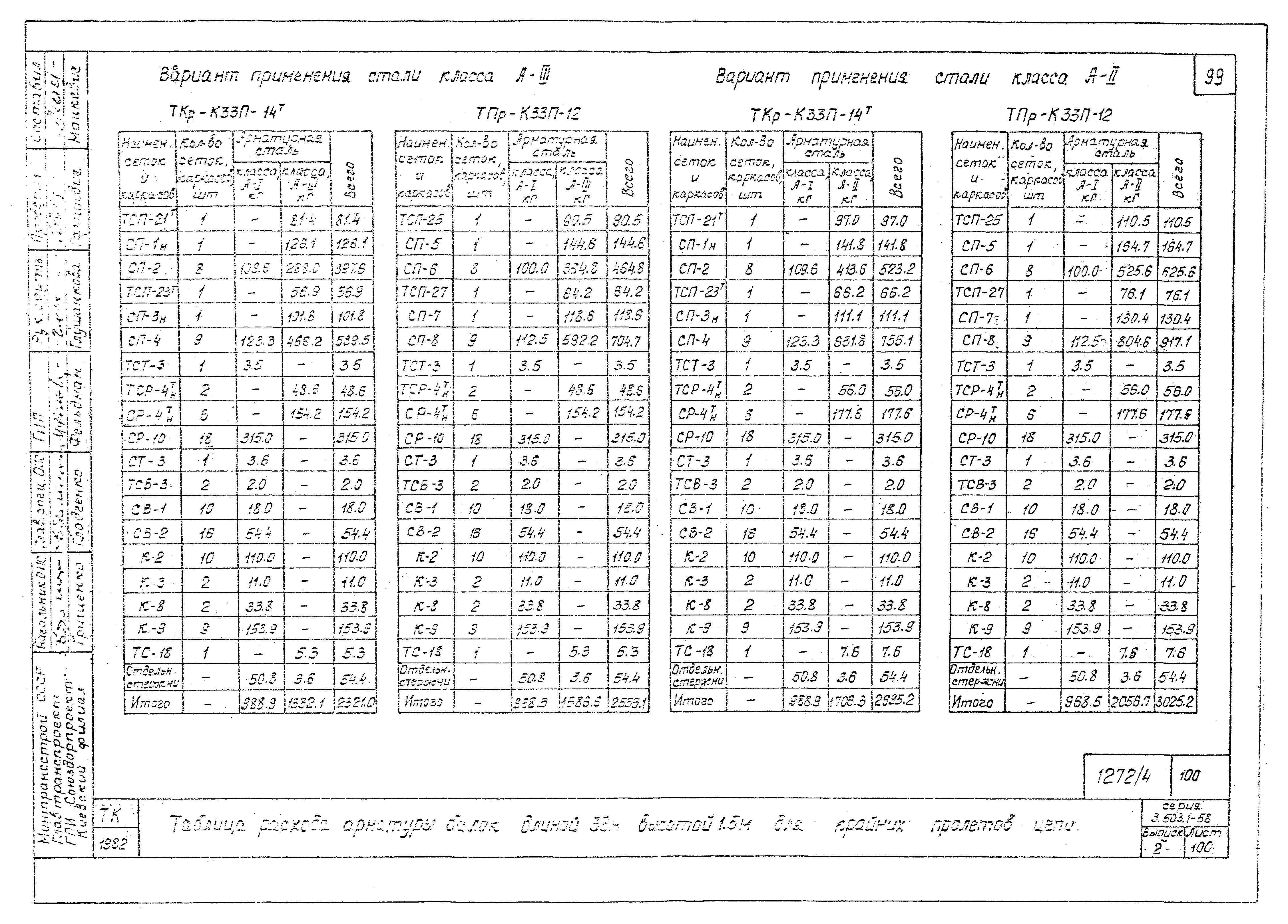 Серия 3.503.1-58