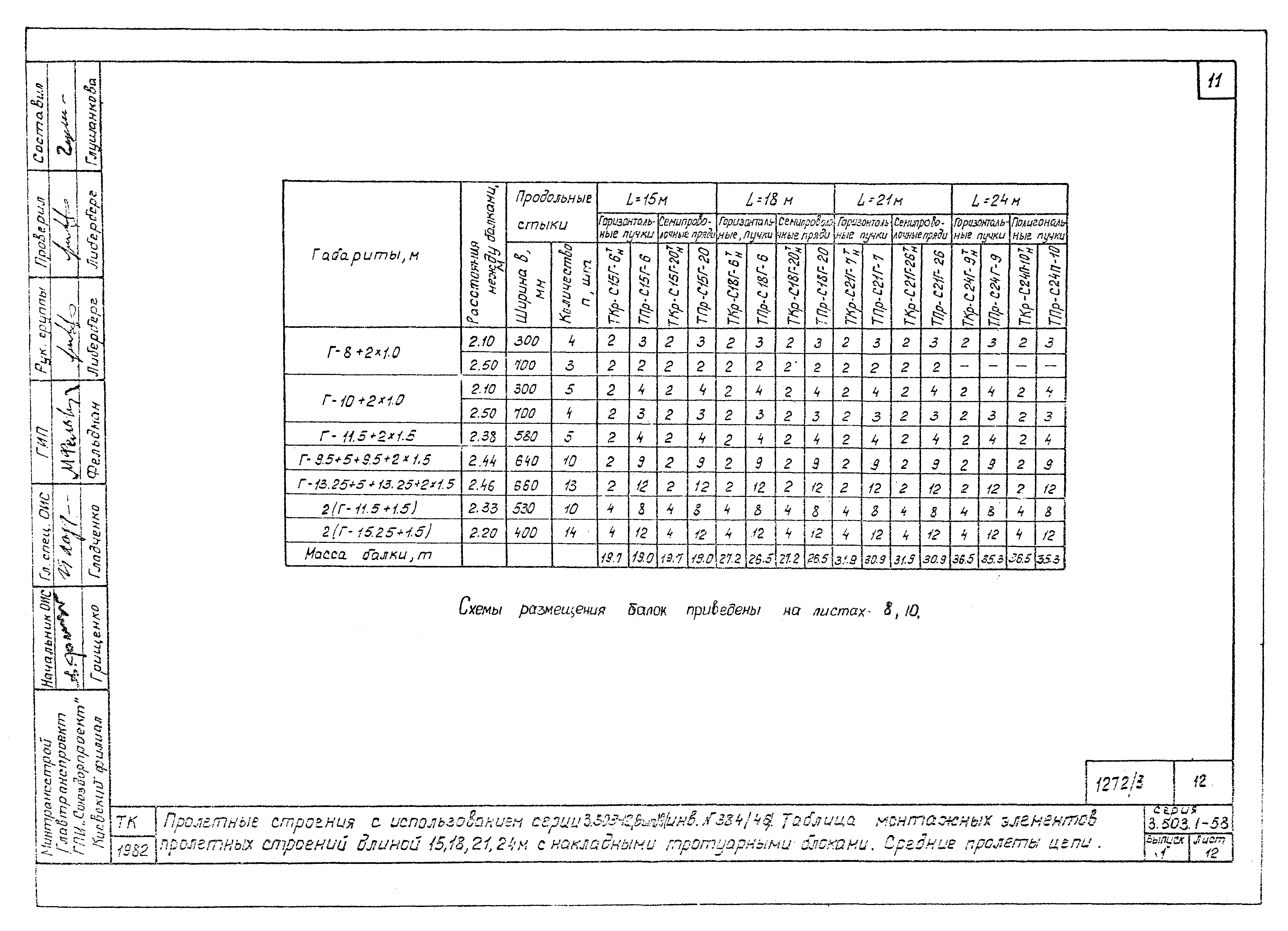 Серия 3.503.1-58