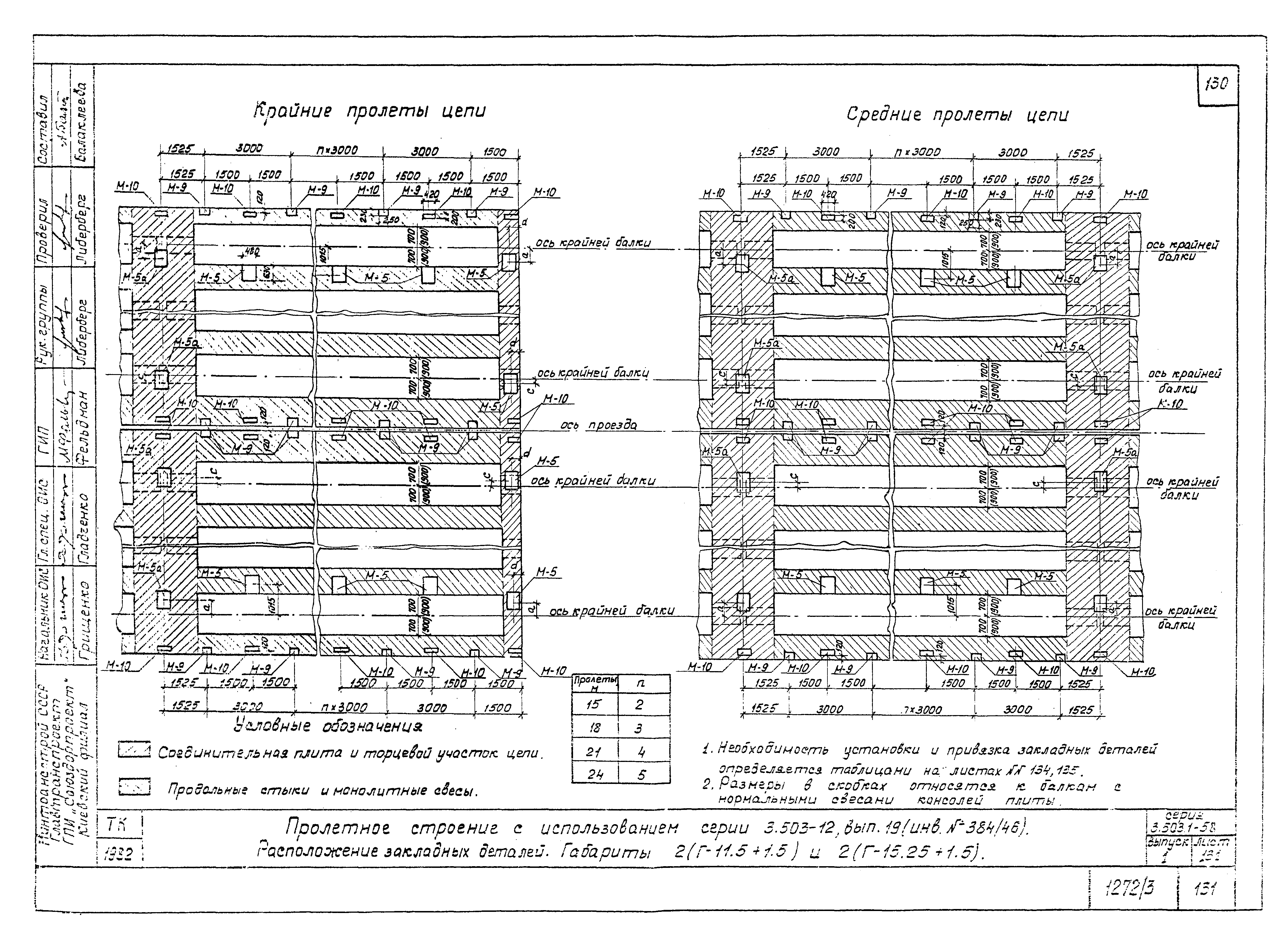 Серия 3.503.1-58