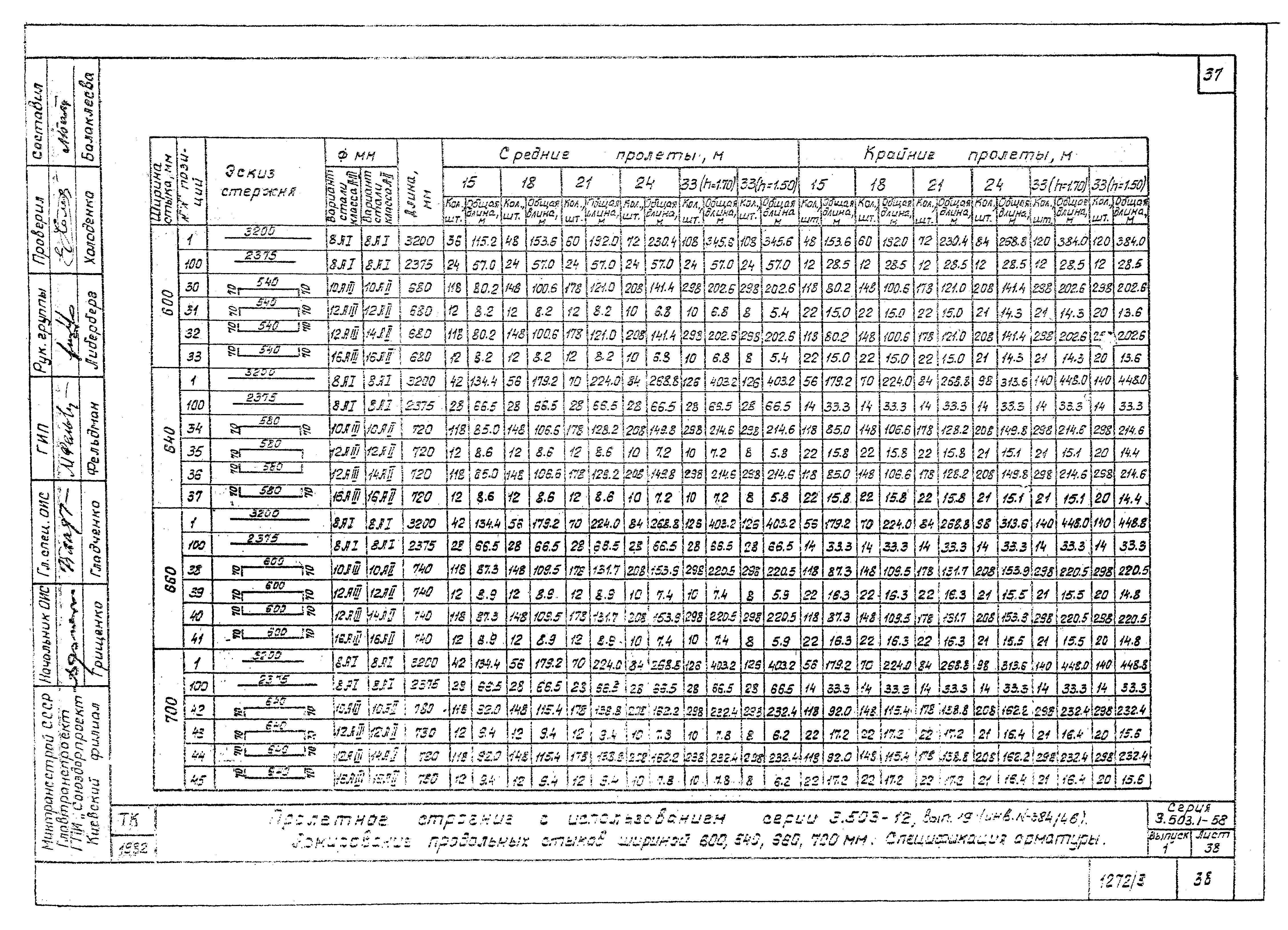 Серия 3.503.1-58