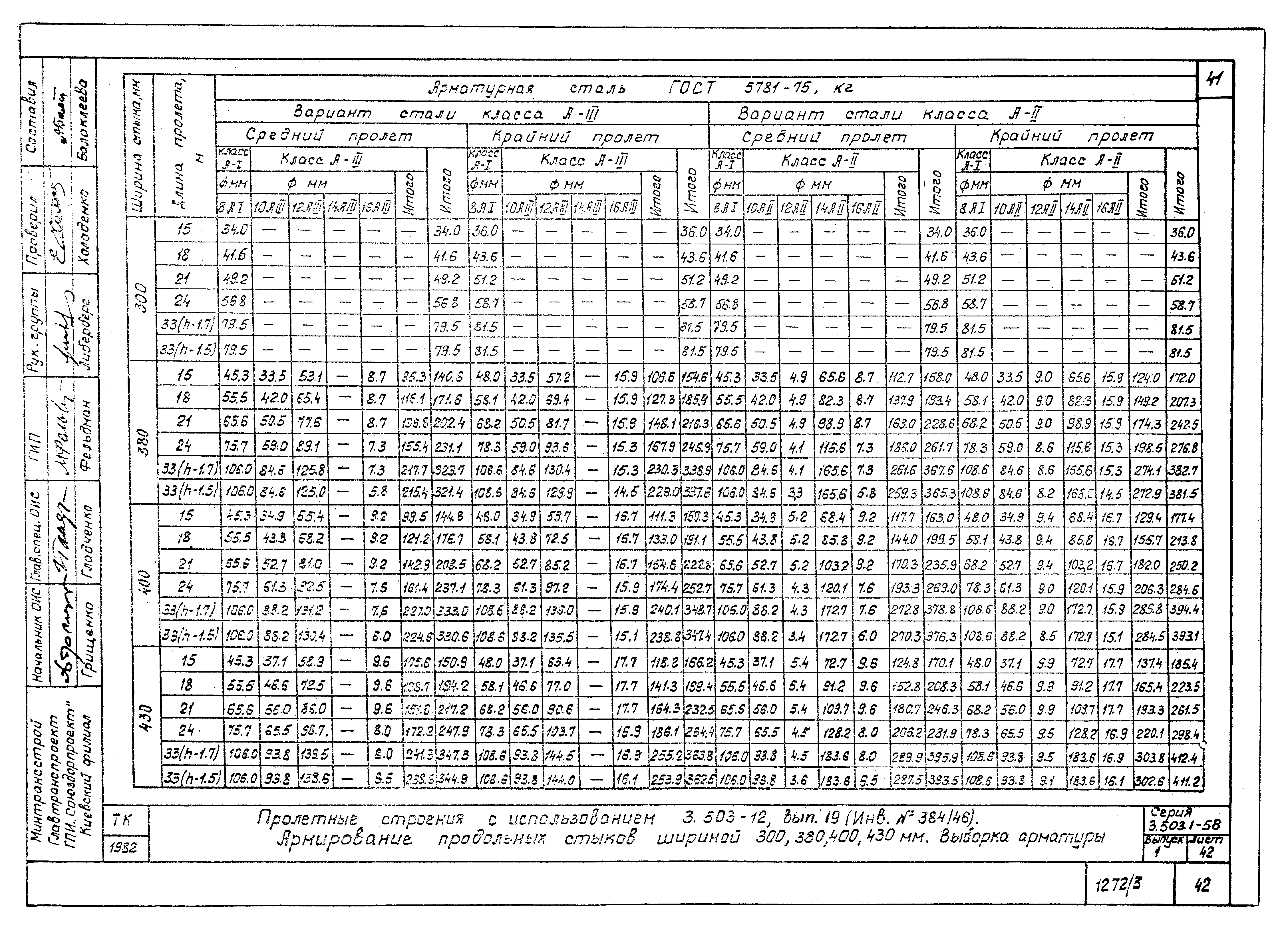 Серия 3.503.1-58