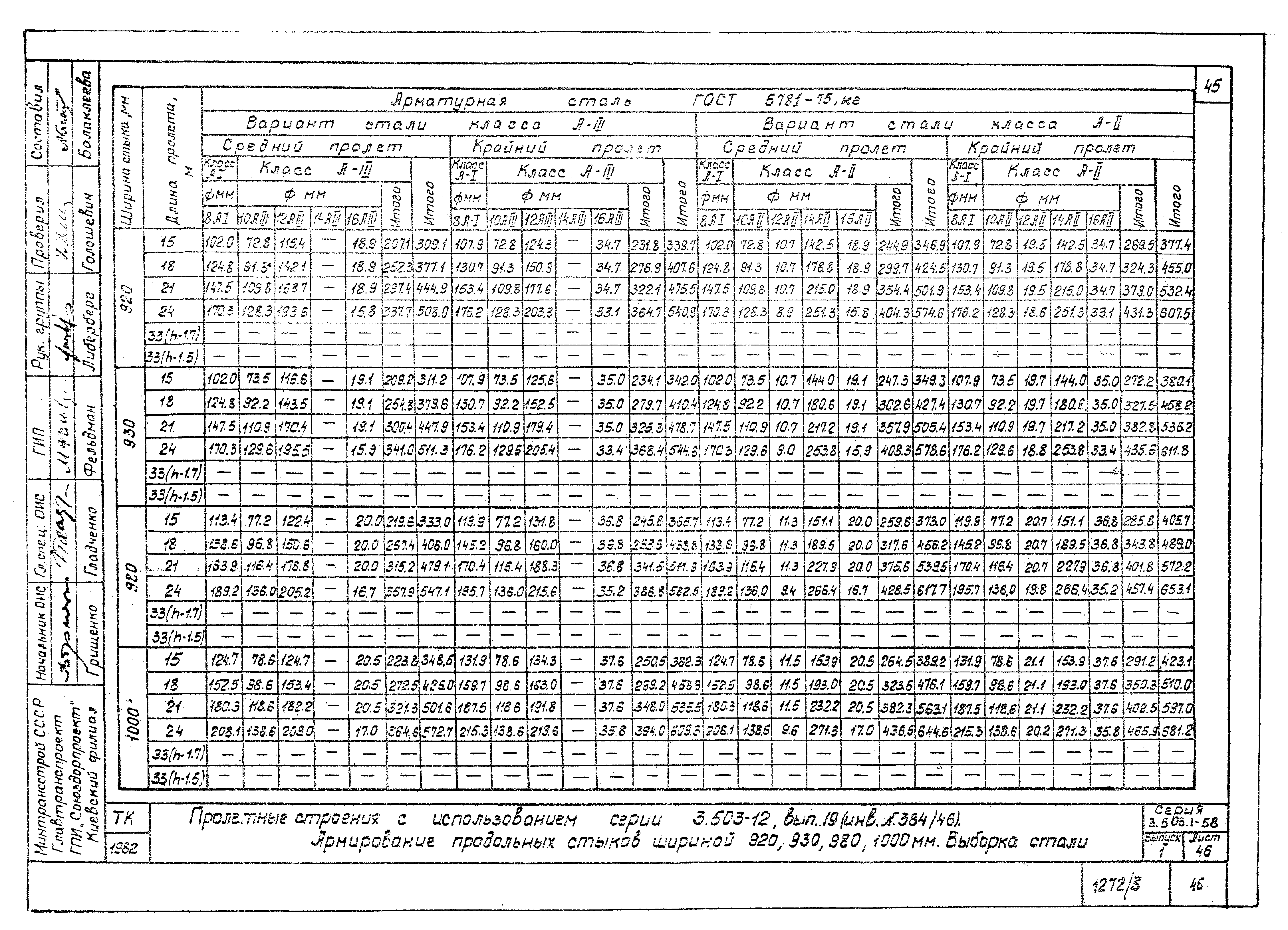 Серия 3.503.1-58