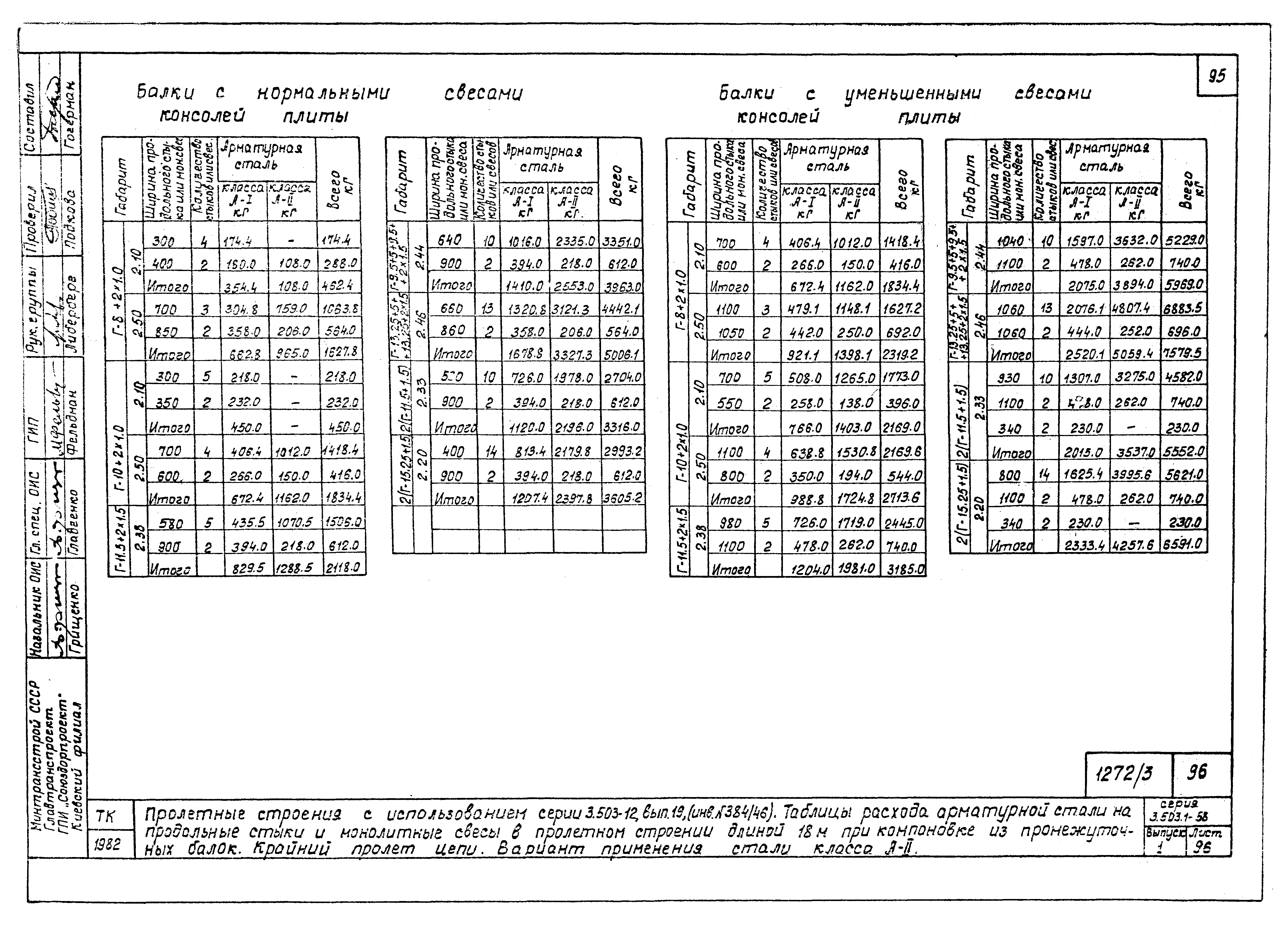 Серия 3.503.1-58