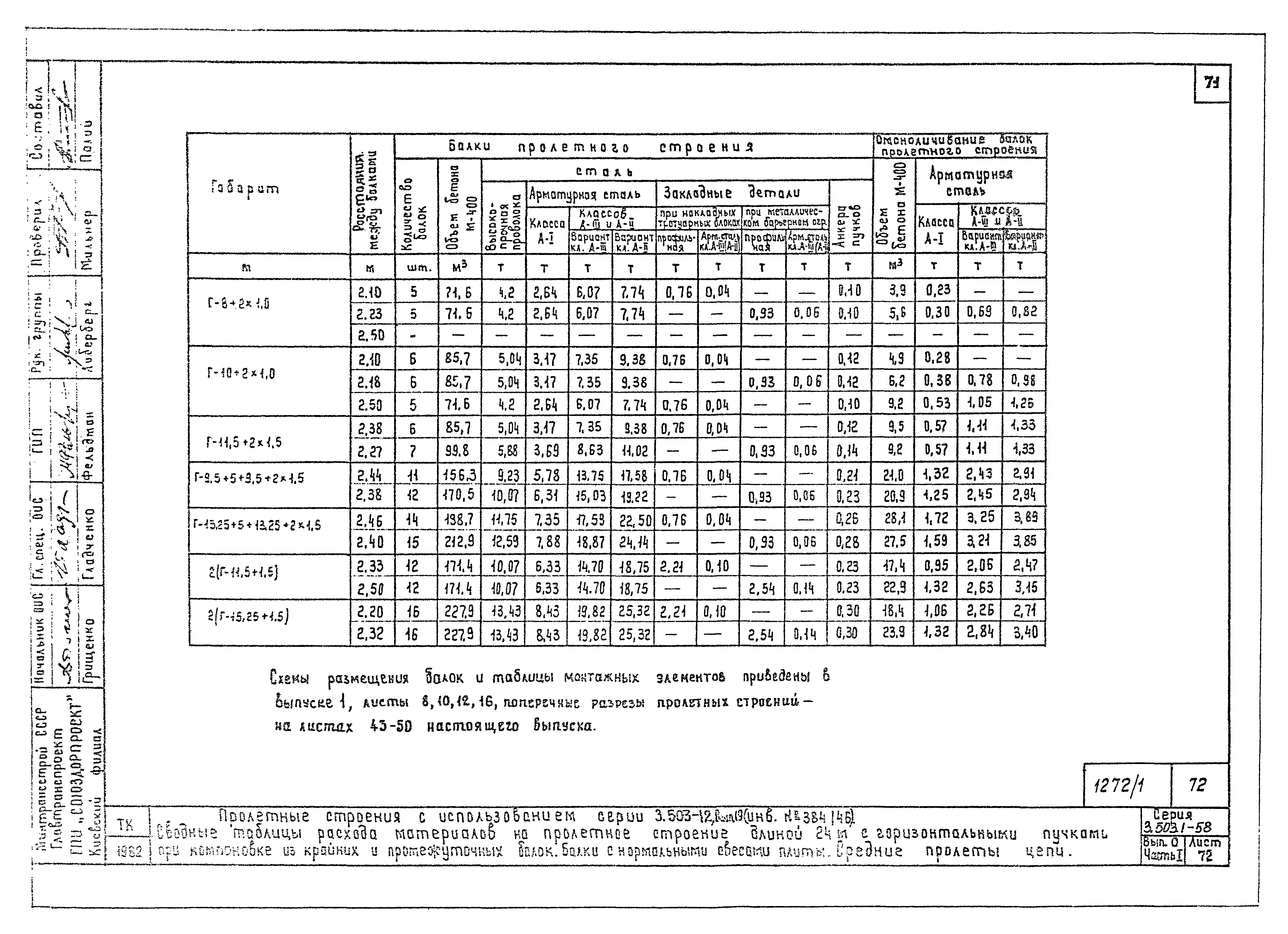 Серия 3.503.1-58