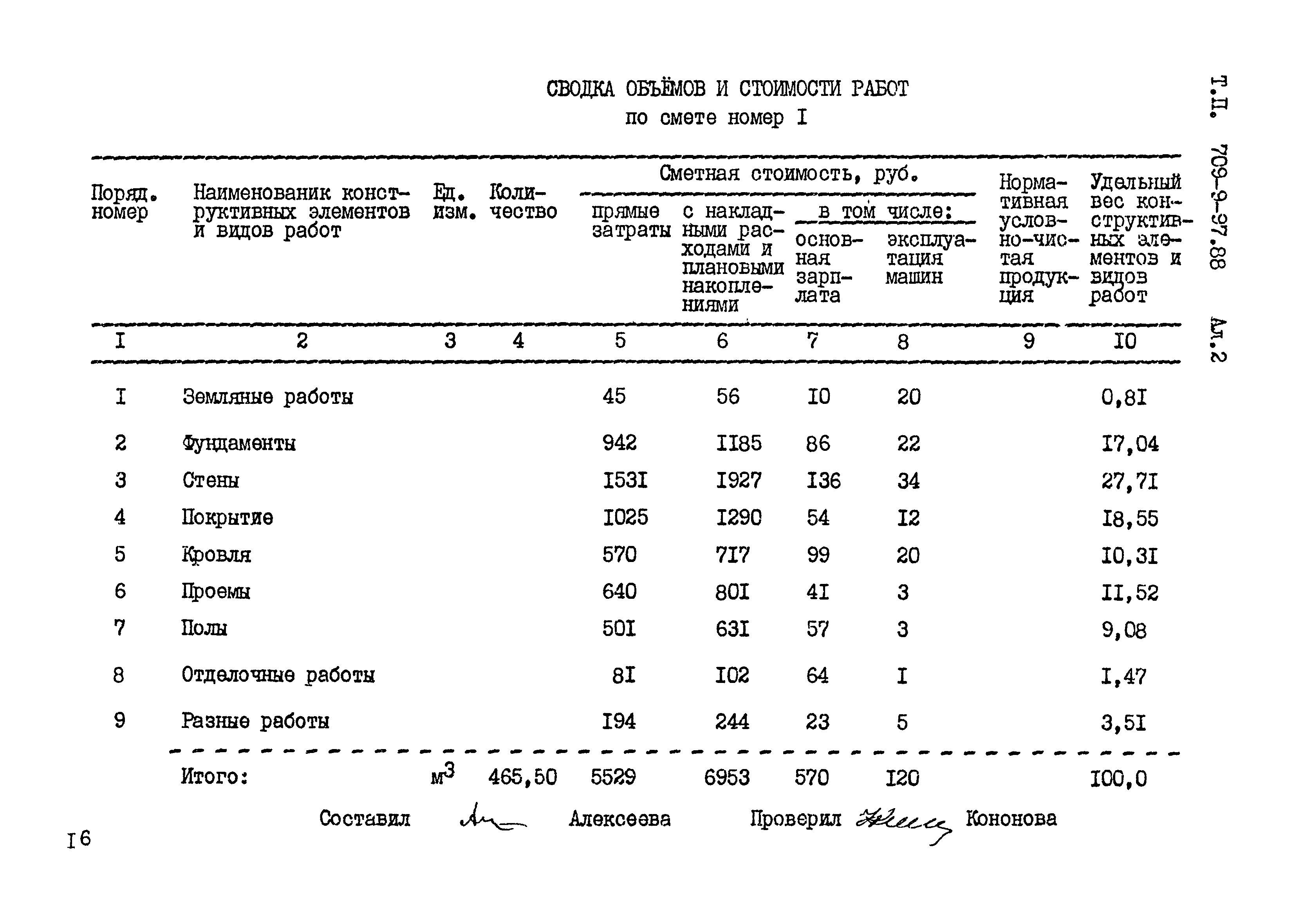 Типовой проект 709-9-97.88