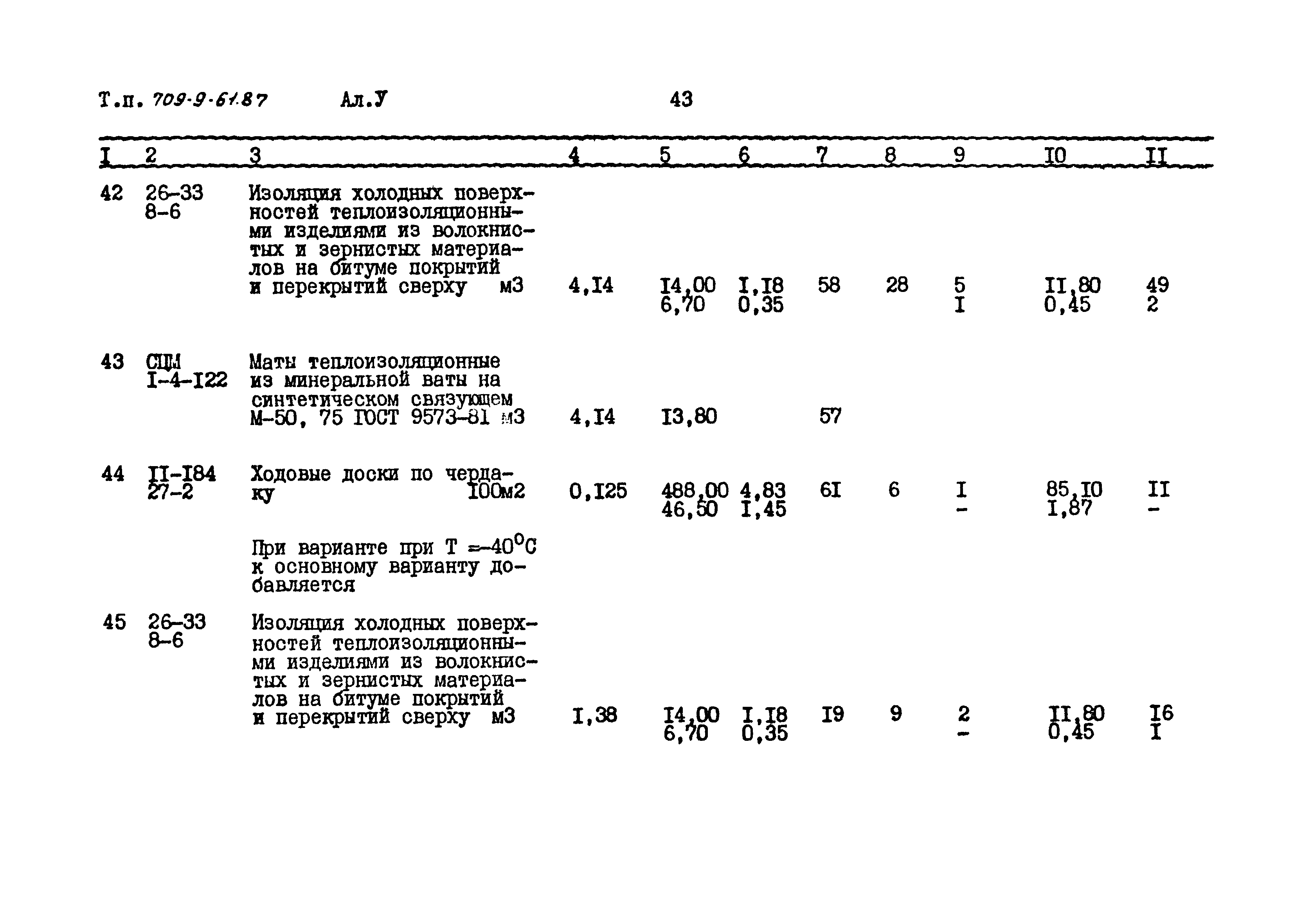 Типовой проект 709-9-61.87