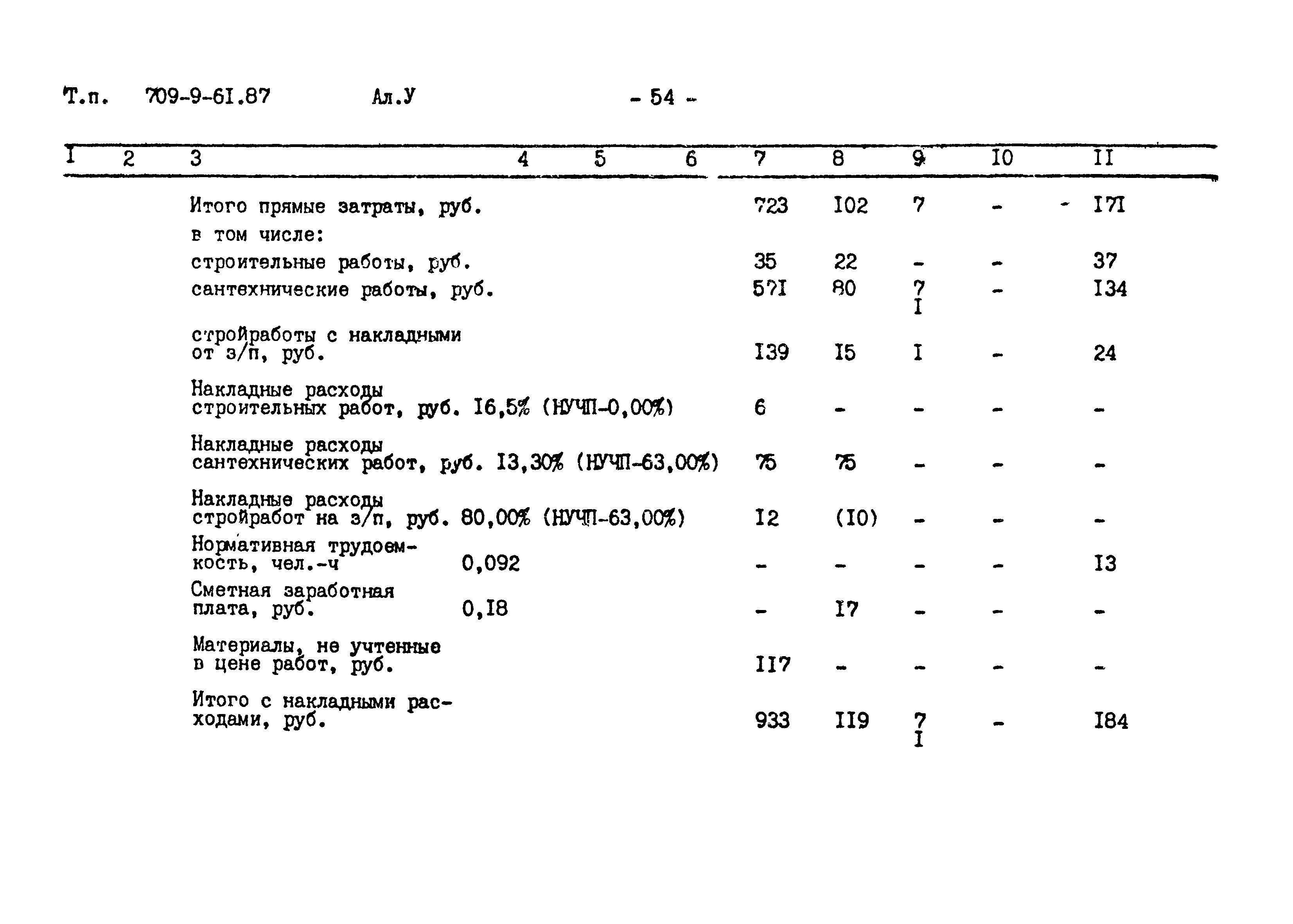 Типовой проект 709-9-61.87