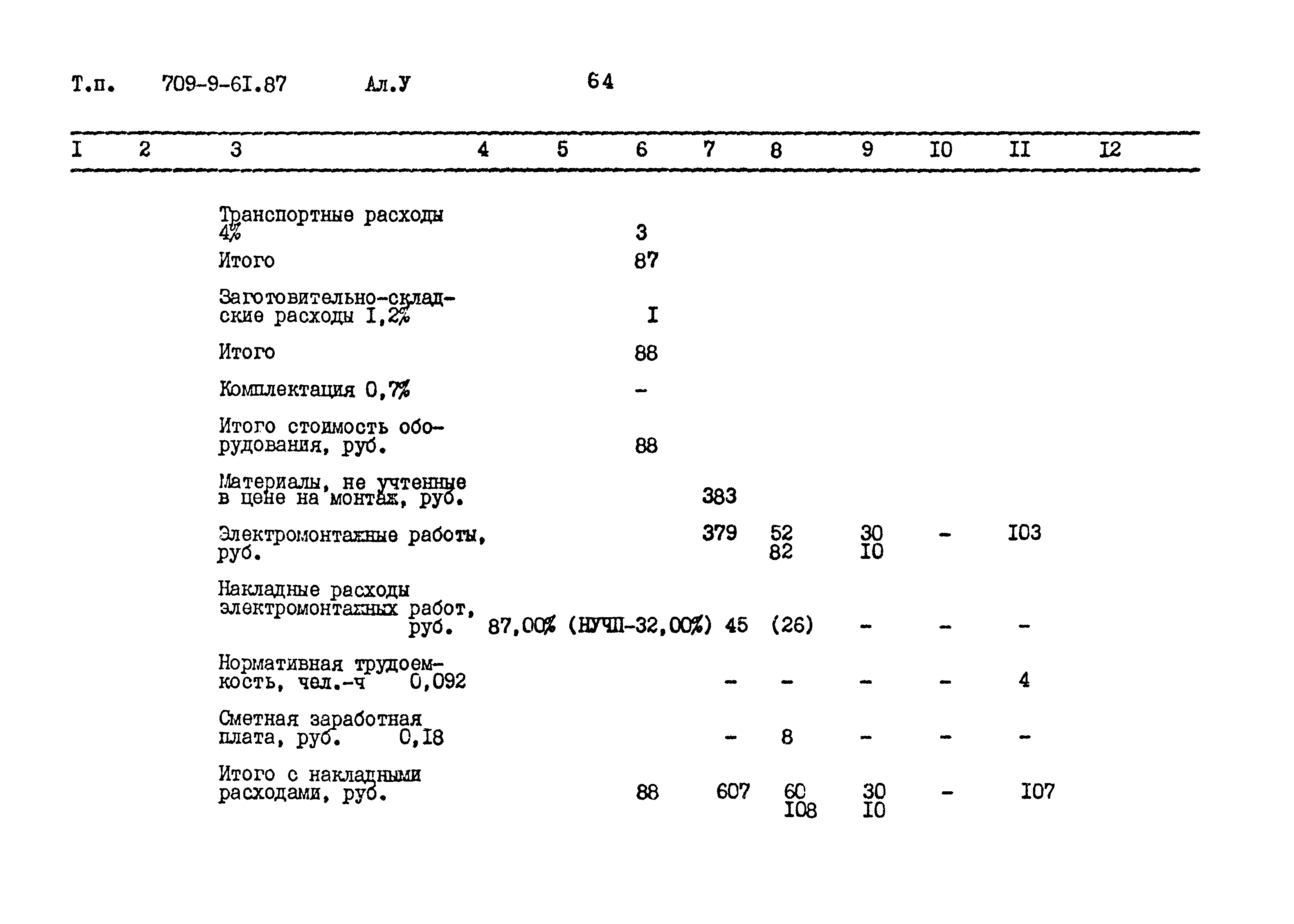 Типовой проект 709-9-61.87