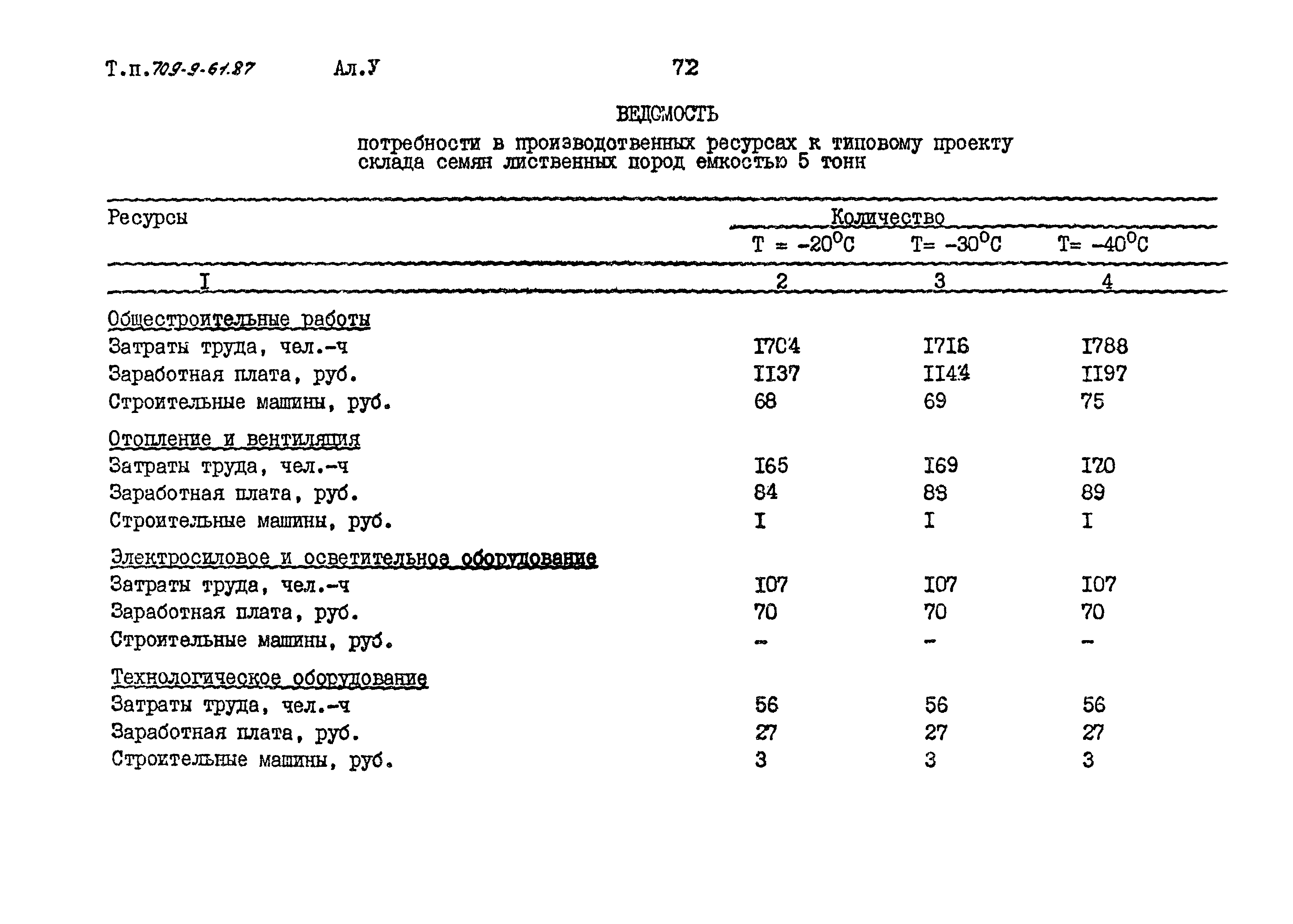 Типовой проект 709-9-61.87