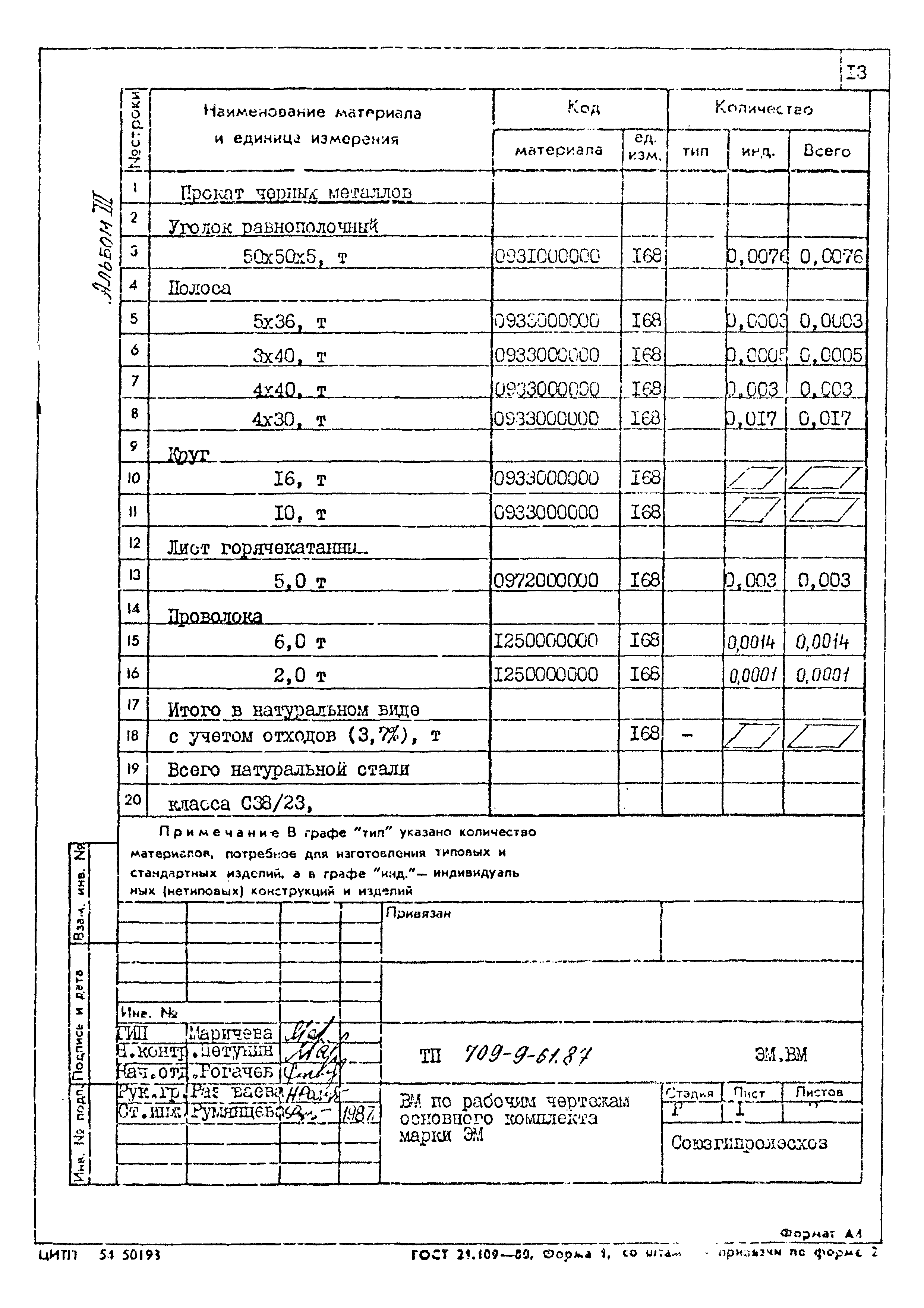 Типовой проект 709-9-61.87