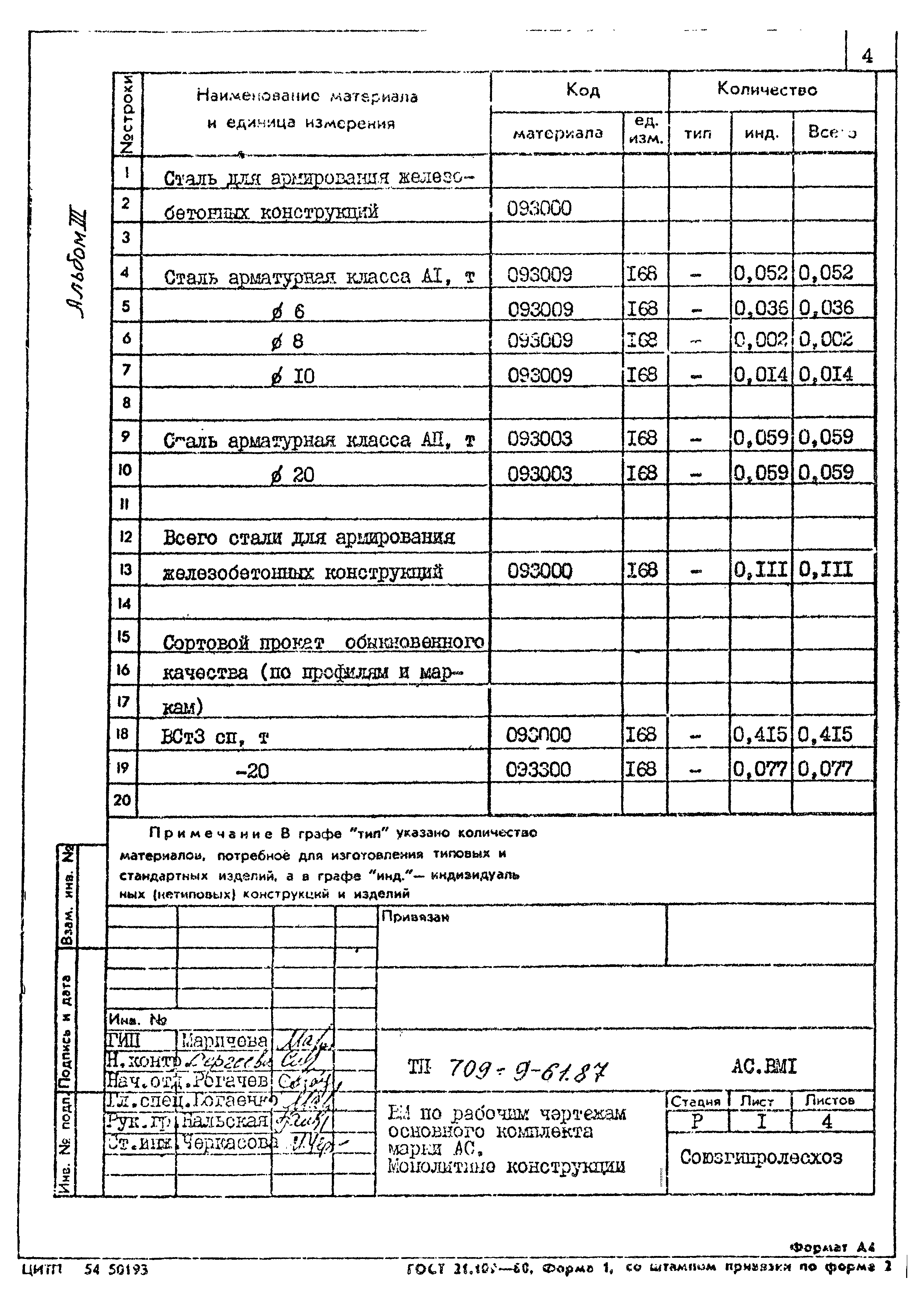 Типовой проект 709-9-61.87