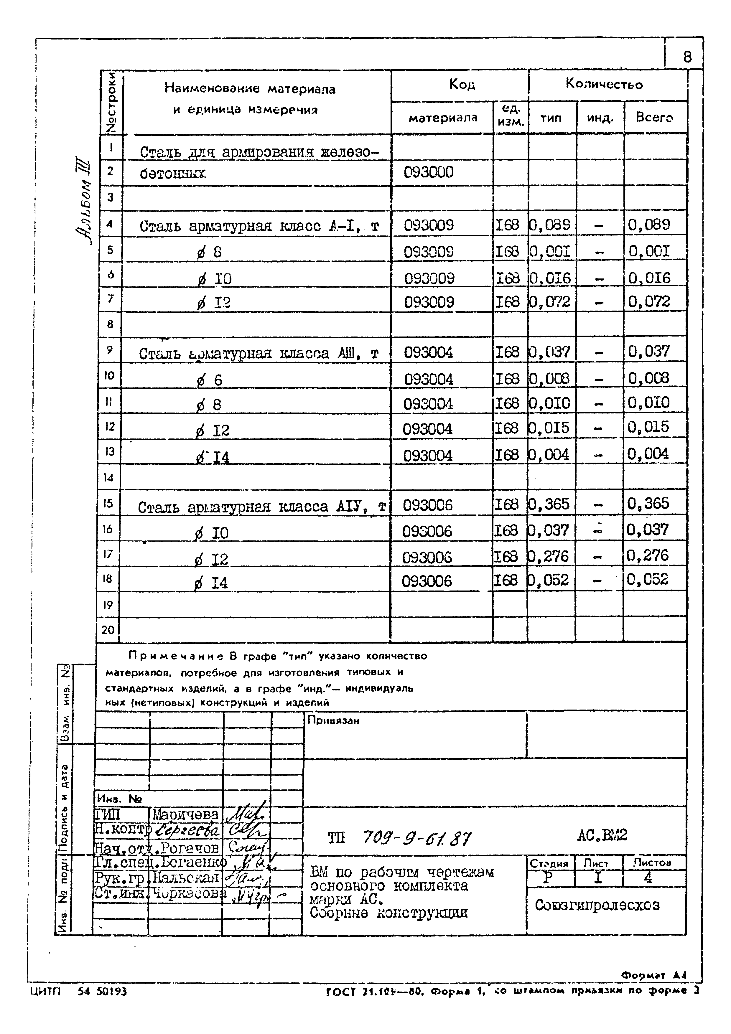 Типовой проект 709-9-61.87