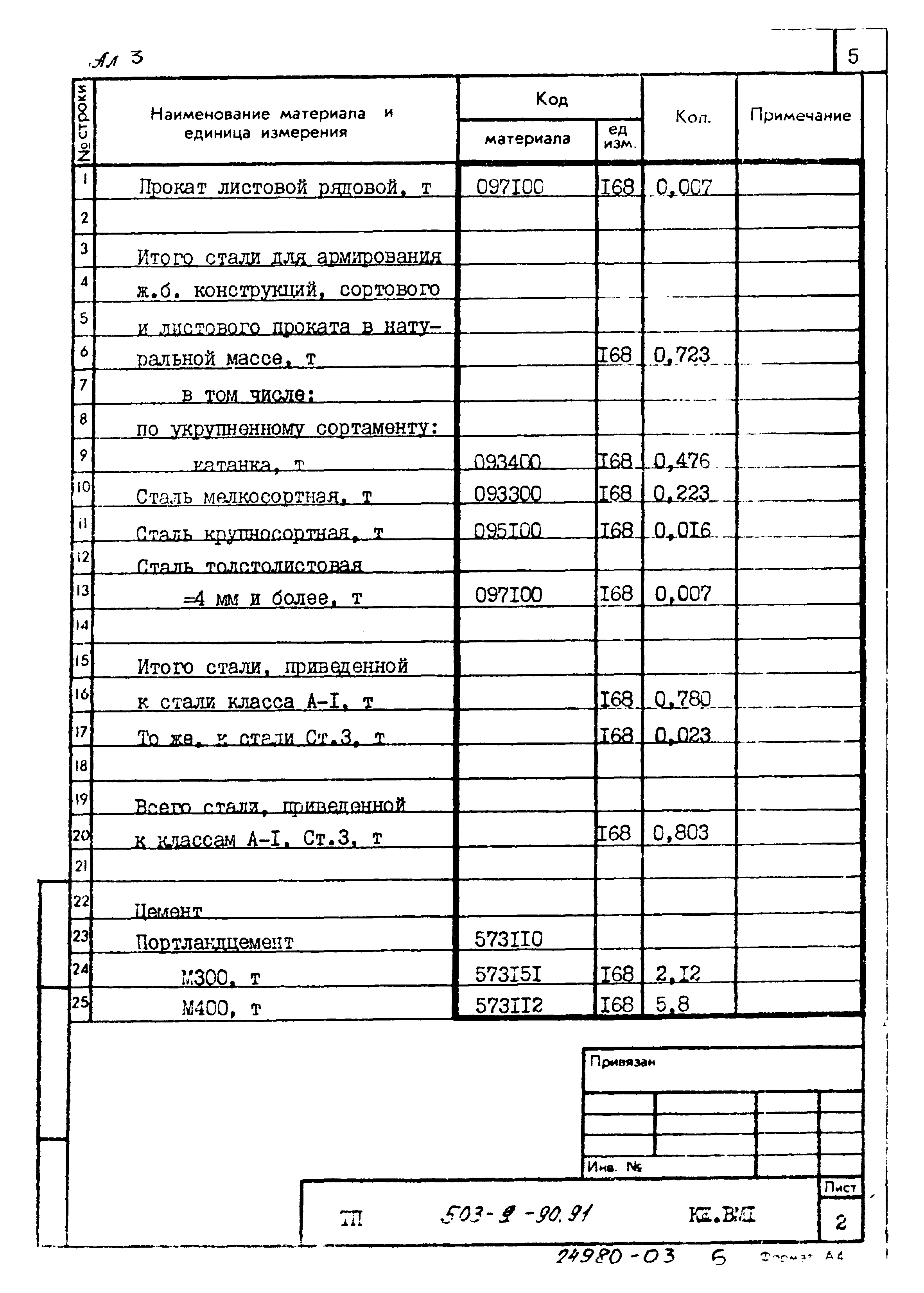 Типовой проект 503-1-90.91