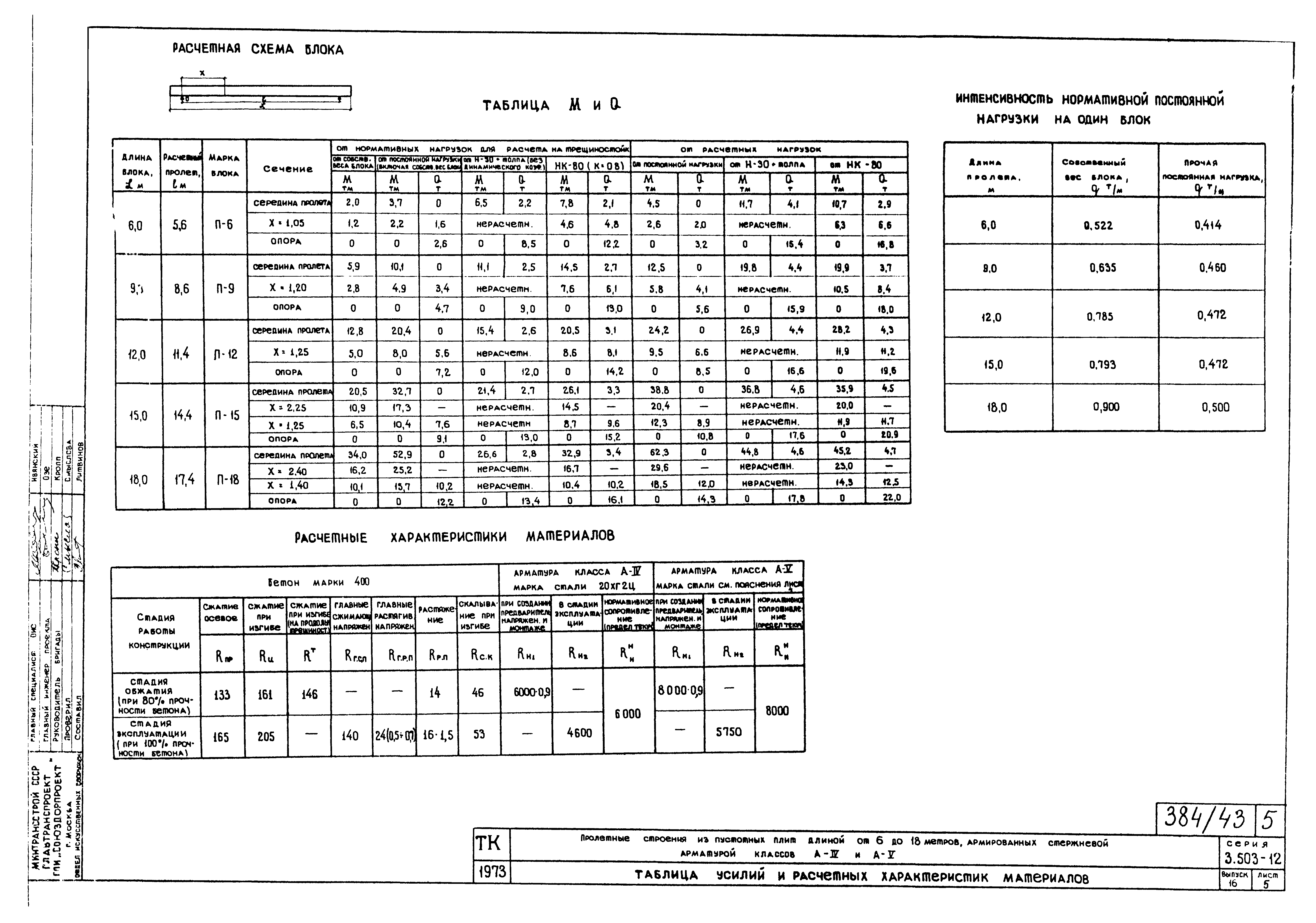 Серия 3.503-12