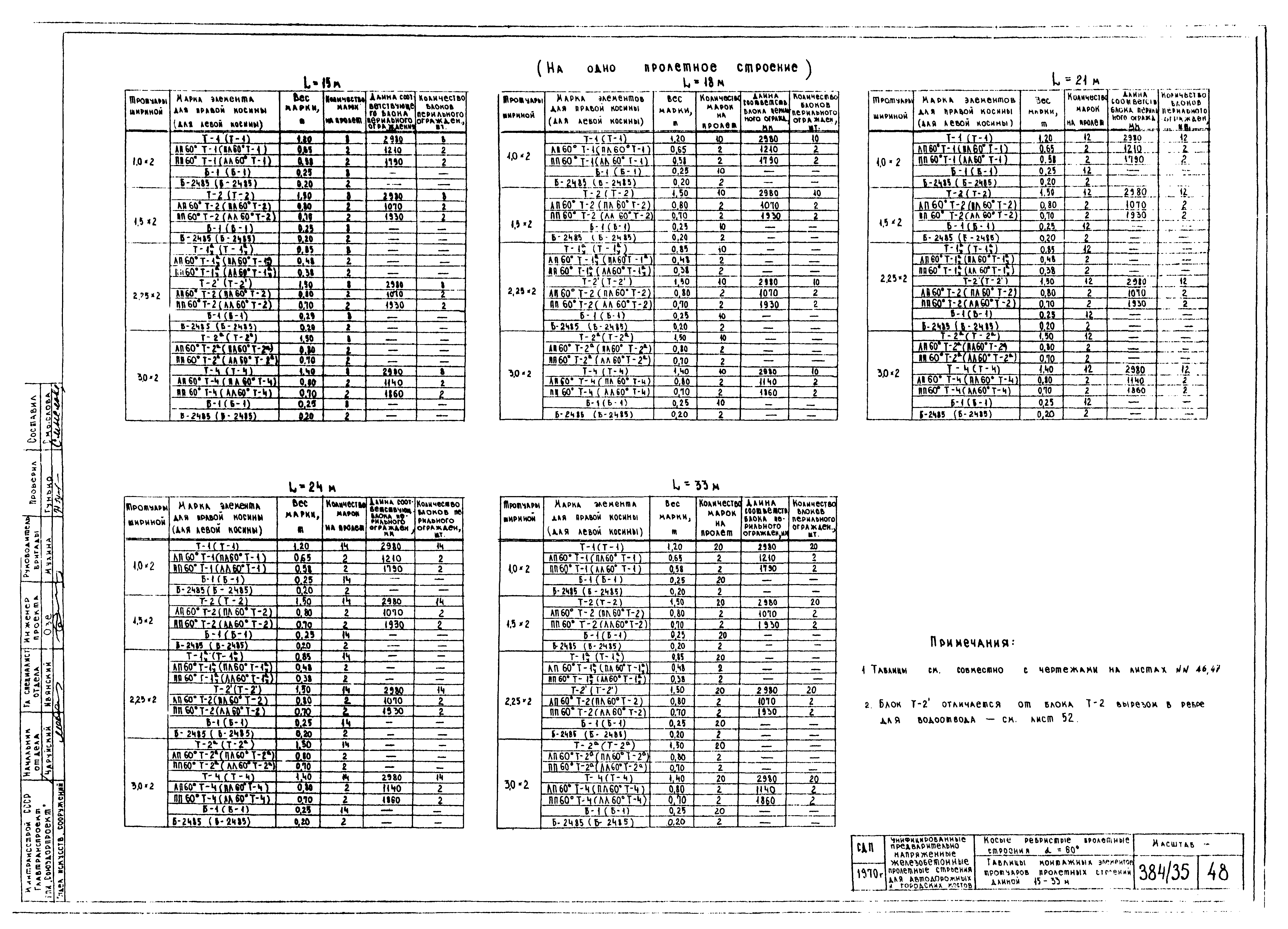 Серия 3.503-12