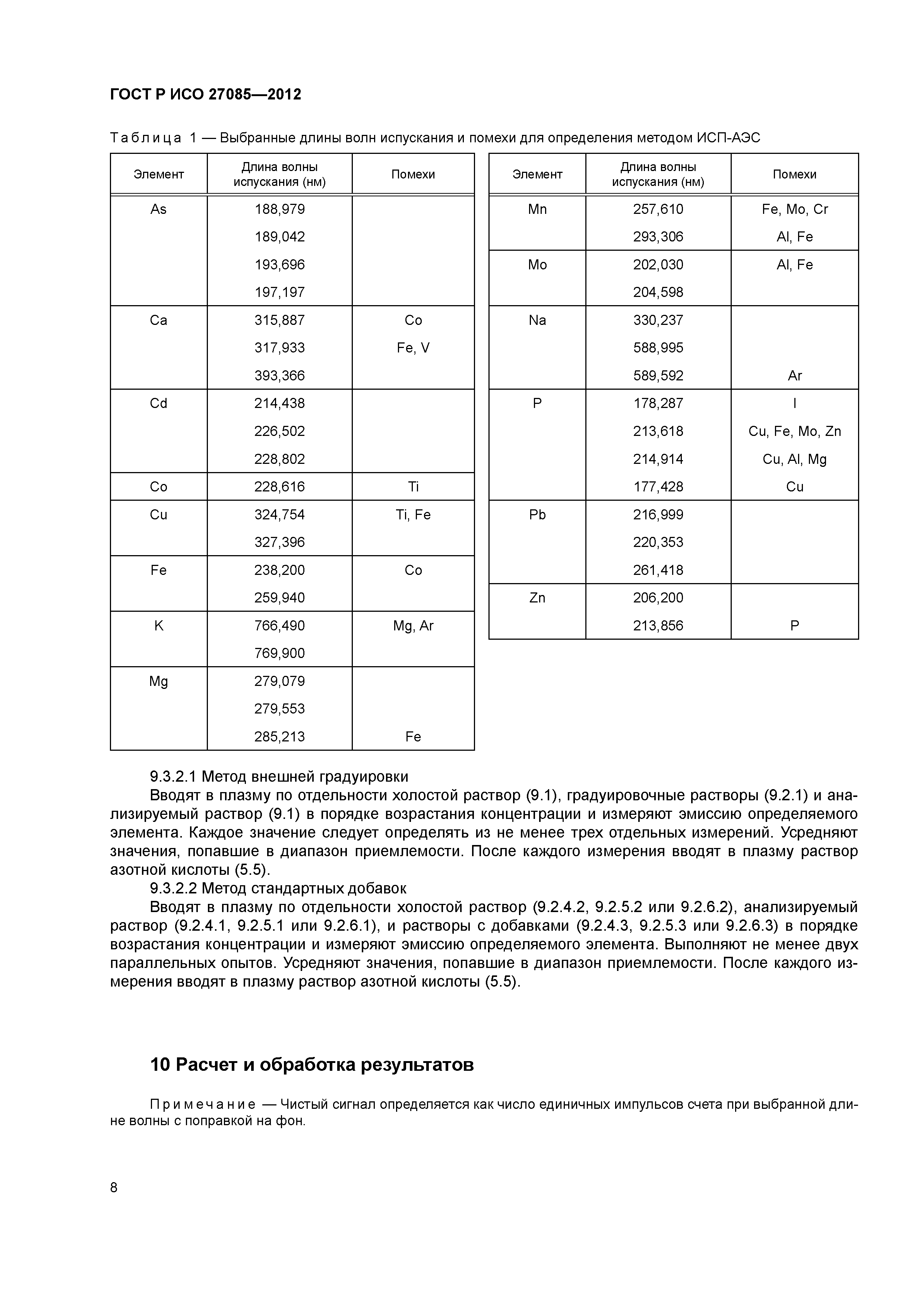 ГОСТ Р ИСО 27085-2012