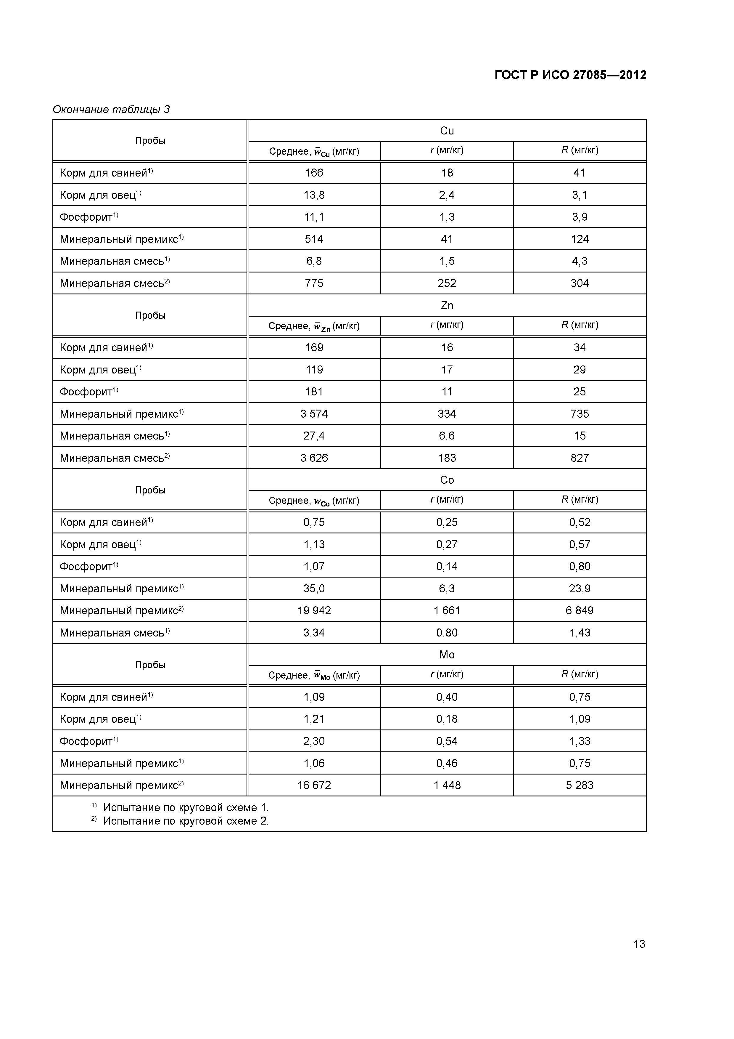 ГОСТ Р ИСО 27085-2012