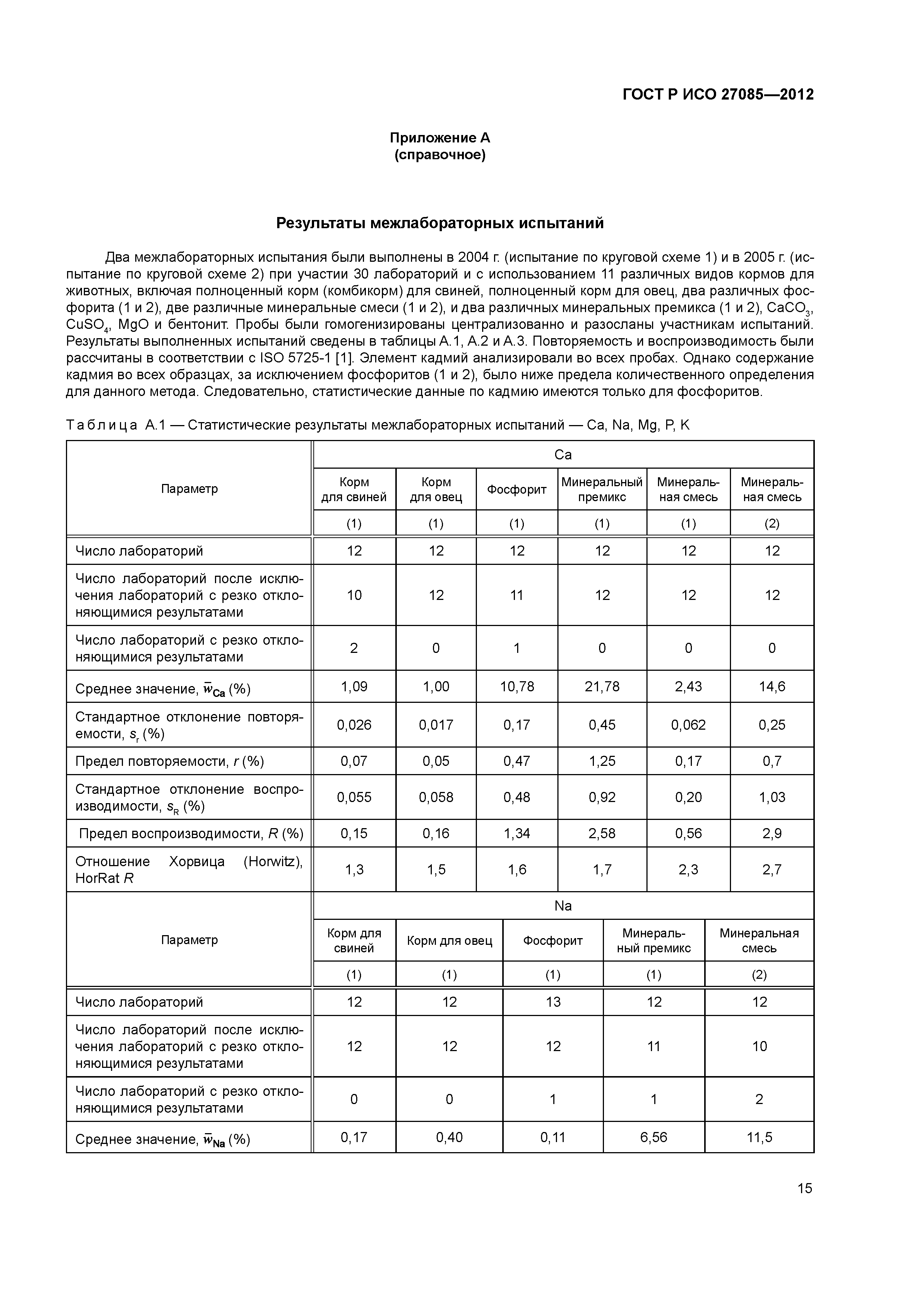 ГОСТ Р ИСО 27085-2012