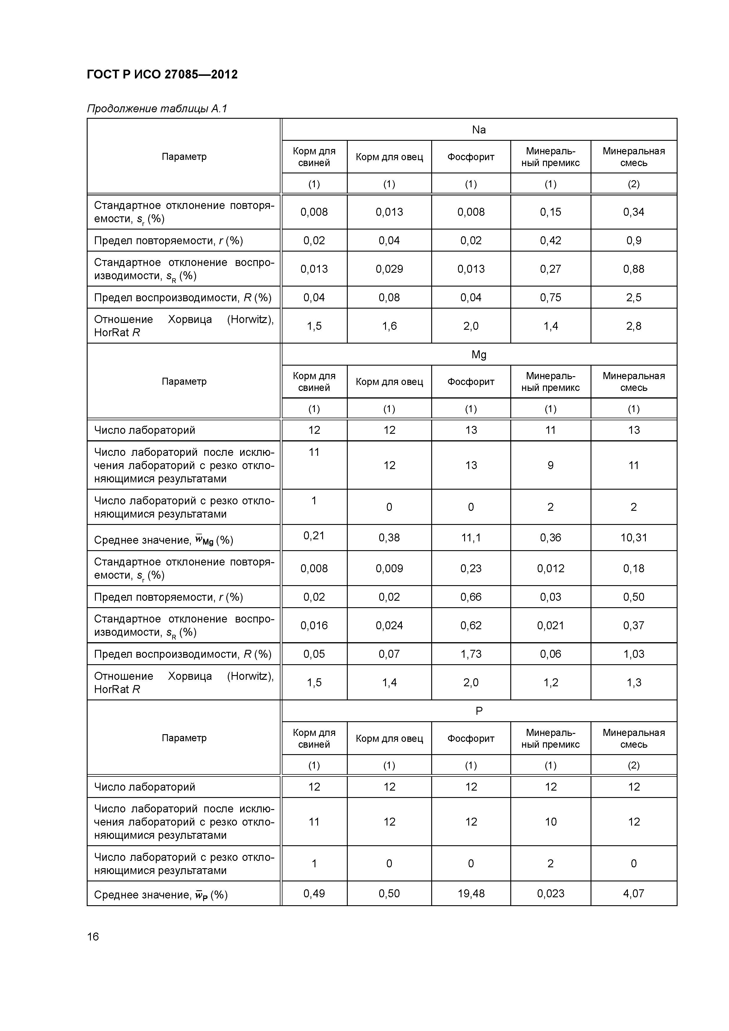 ГОСТ Р ИСО 27085-2012