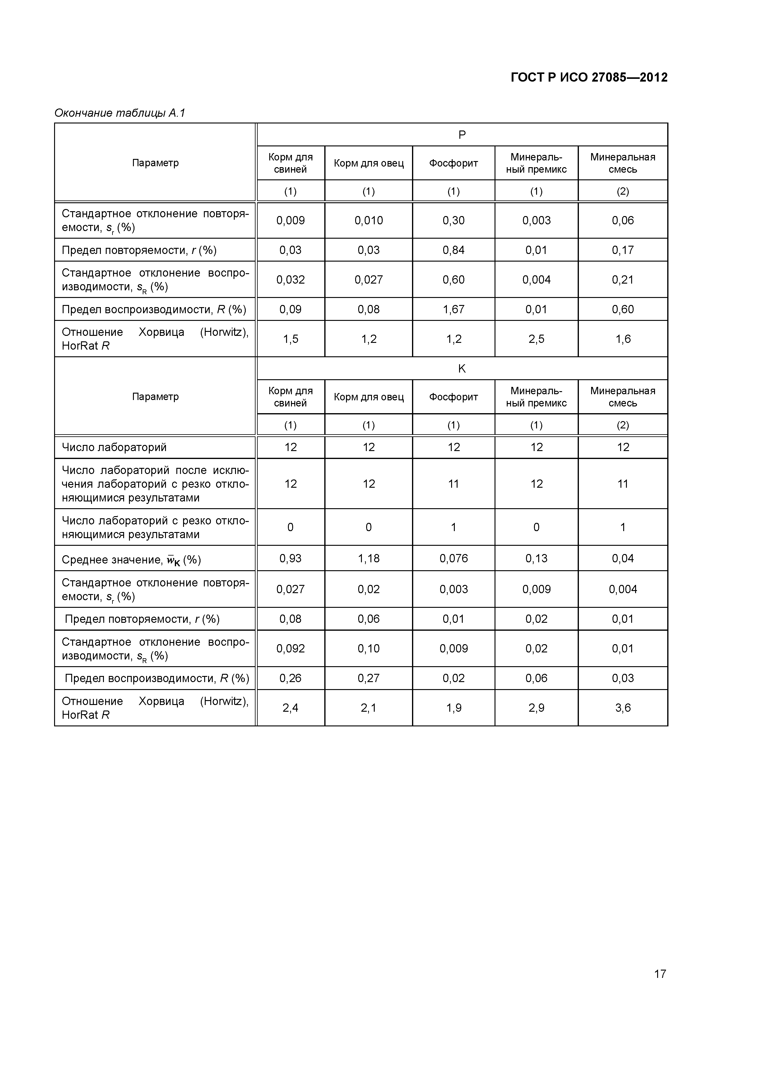 ГОСТ Р ИСО 27085-2012