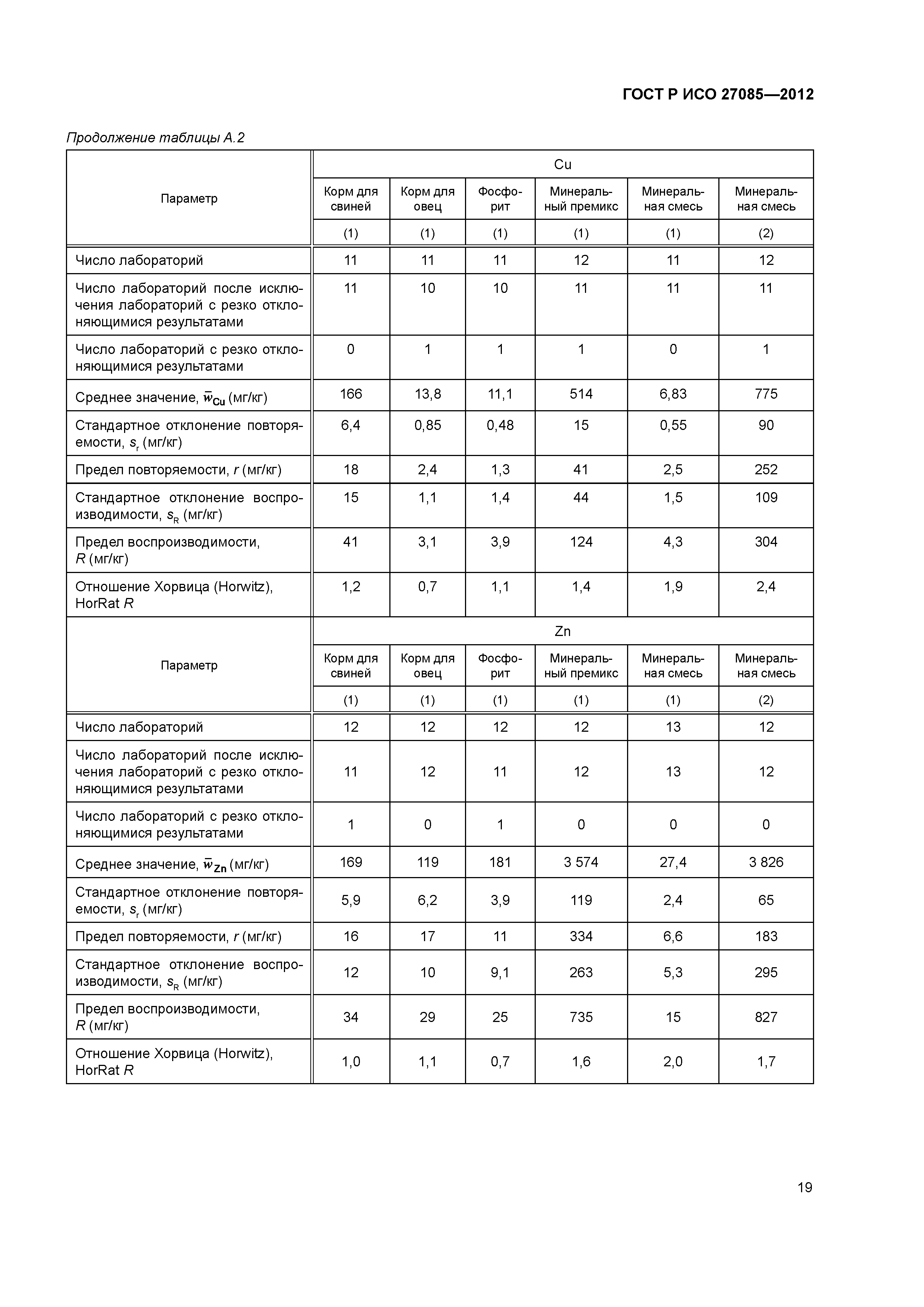 ГОСТ Р ИСО 27085-2012