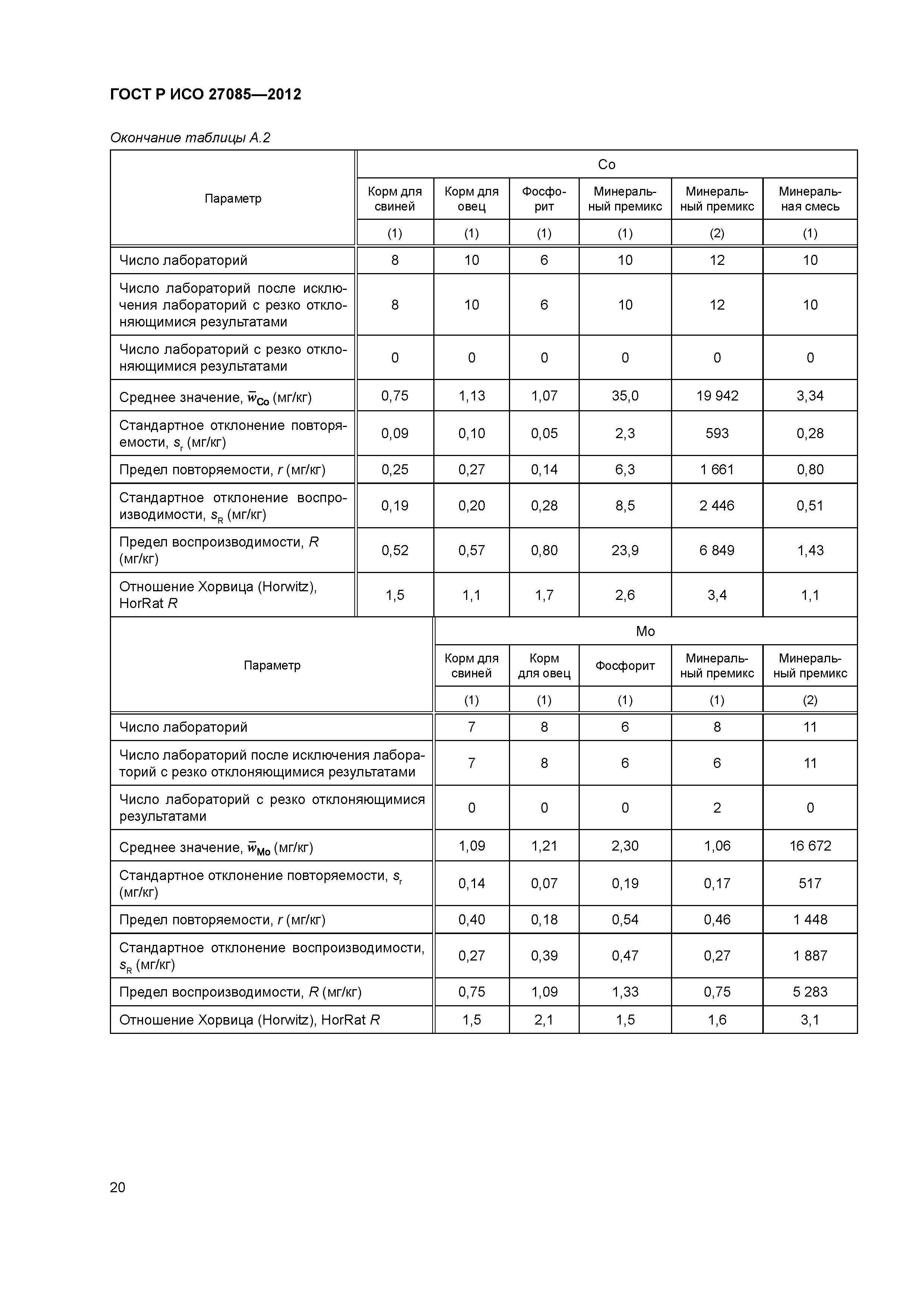 ГОСТ Р ИСО 27085-2012