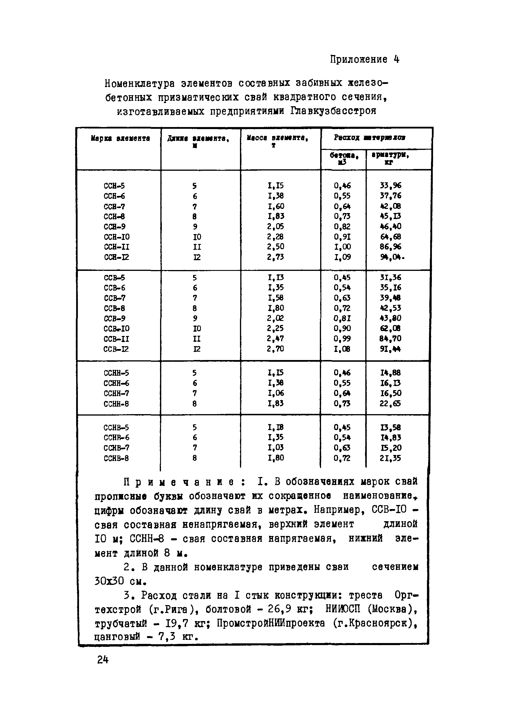 ВСН 67-129-77