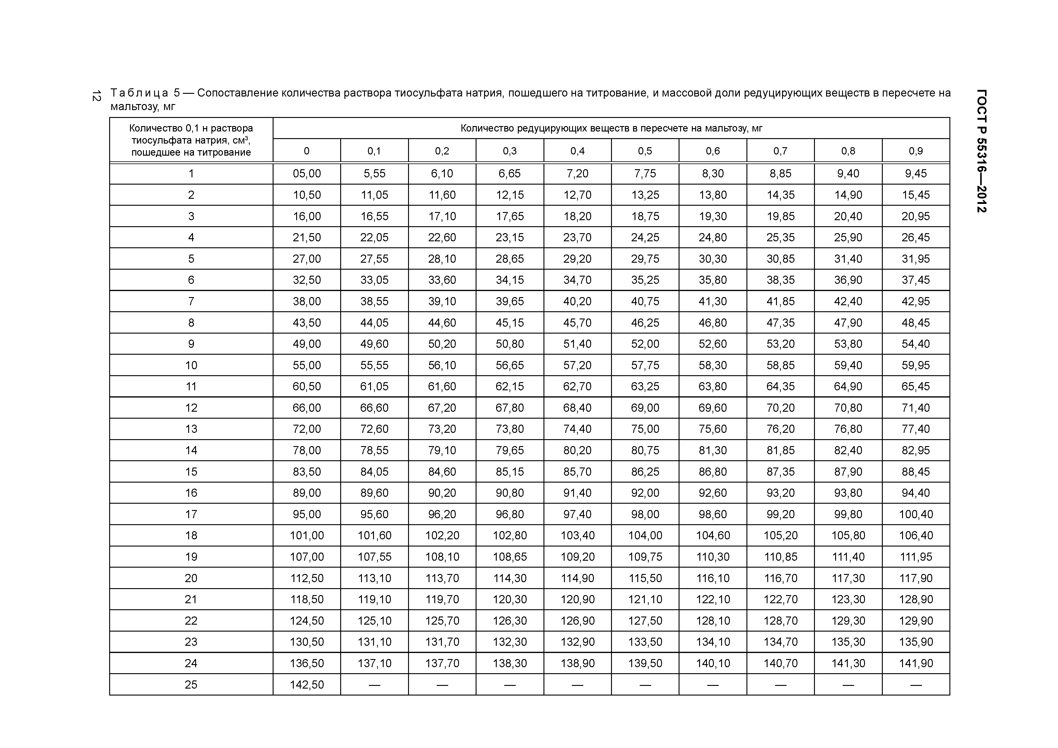 ГОСТ Р 55316-2012