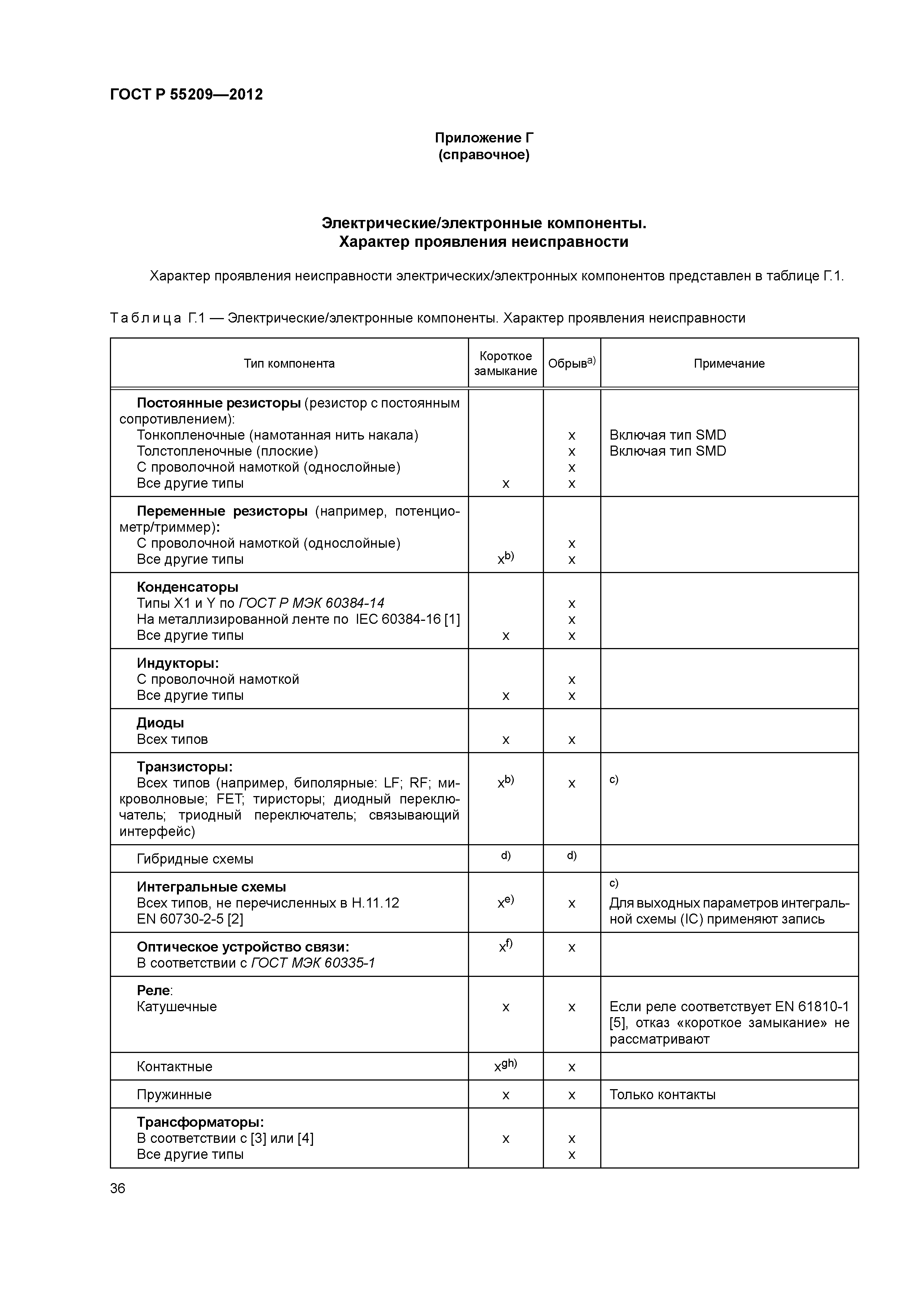 ГОСТ Р 55209-2012