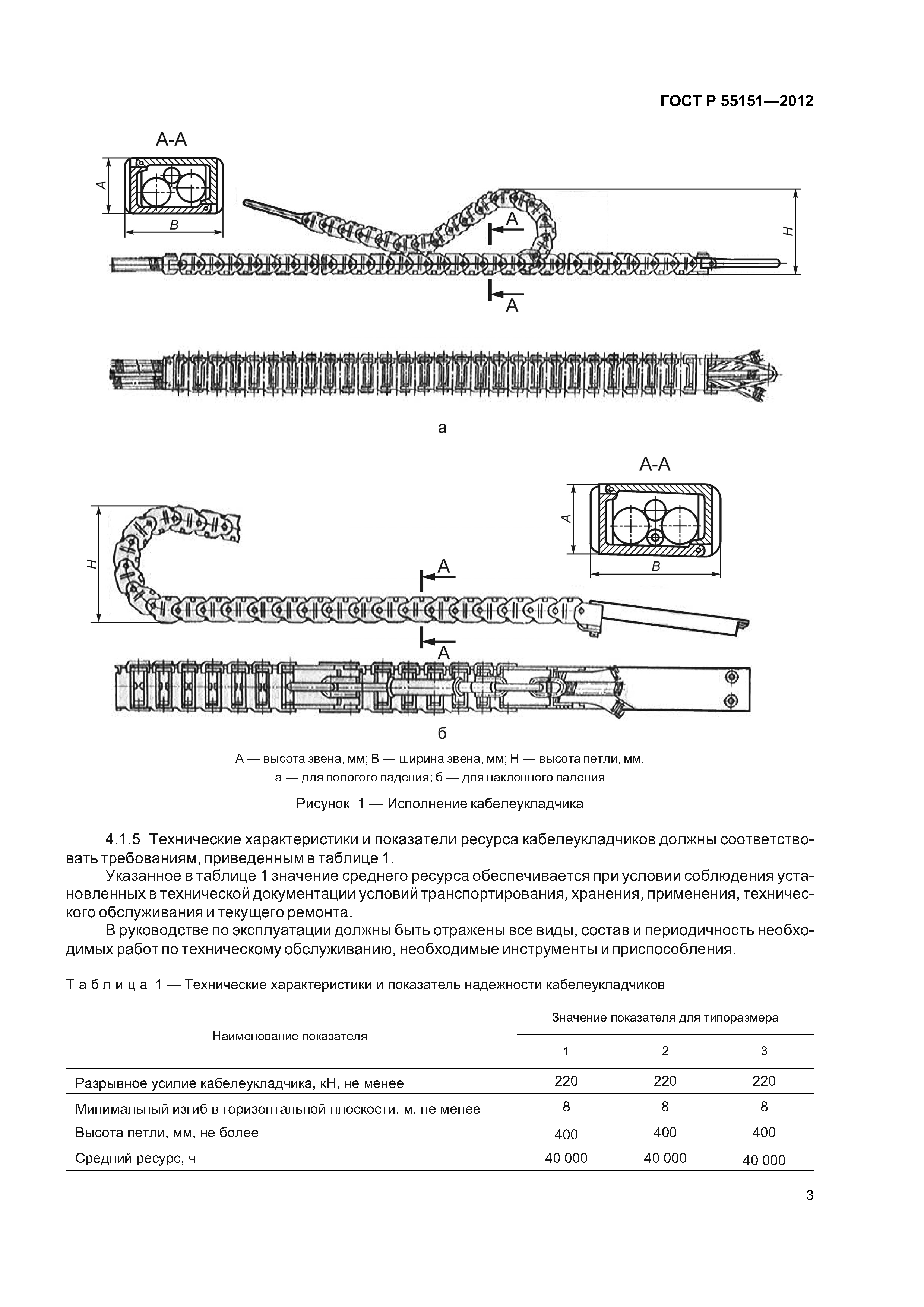 ГОСТ Р 55151-2012