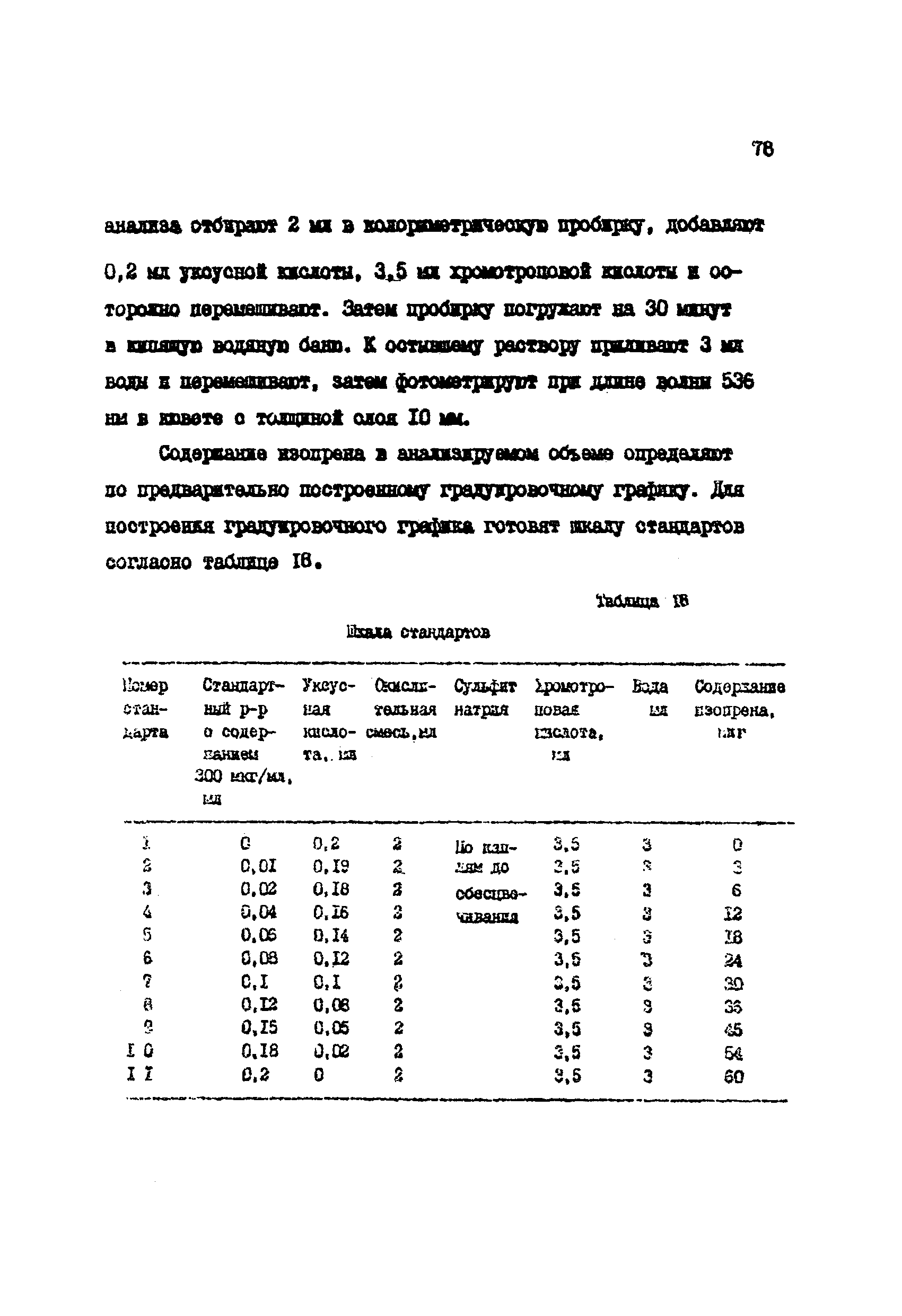 МУ 2579-82