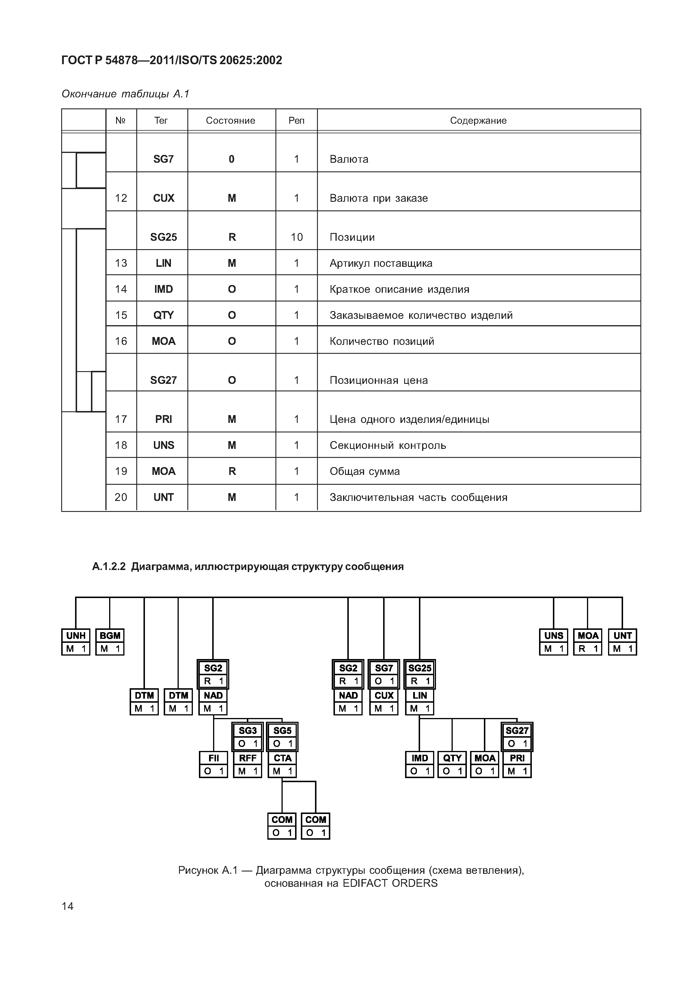 ГОСТ Р 54878-2011