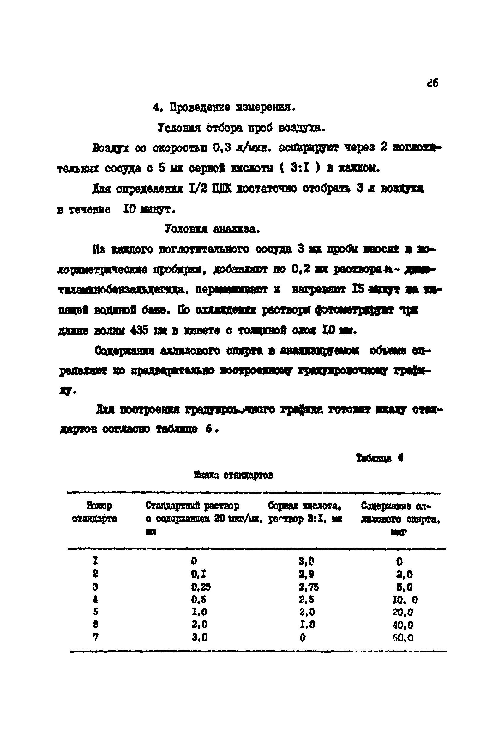МУ 2567-82